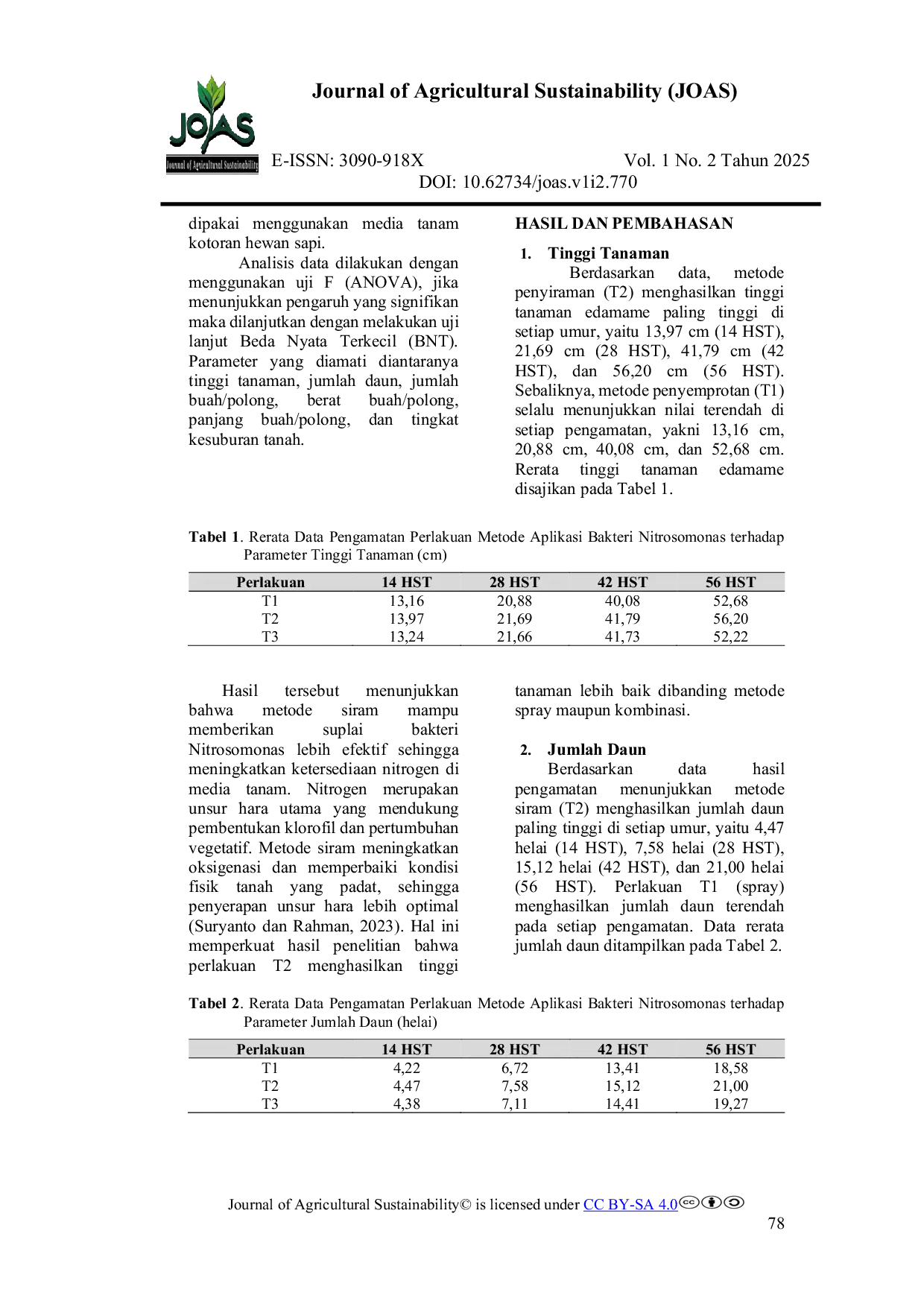 JURIS Efektivitas Metode dan Konsentrasi Nitrosomonas Terhadap Produktivitas Kedelai Edamame pada Media Kohe Sapi