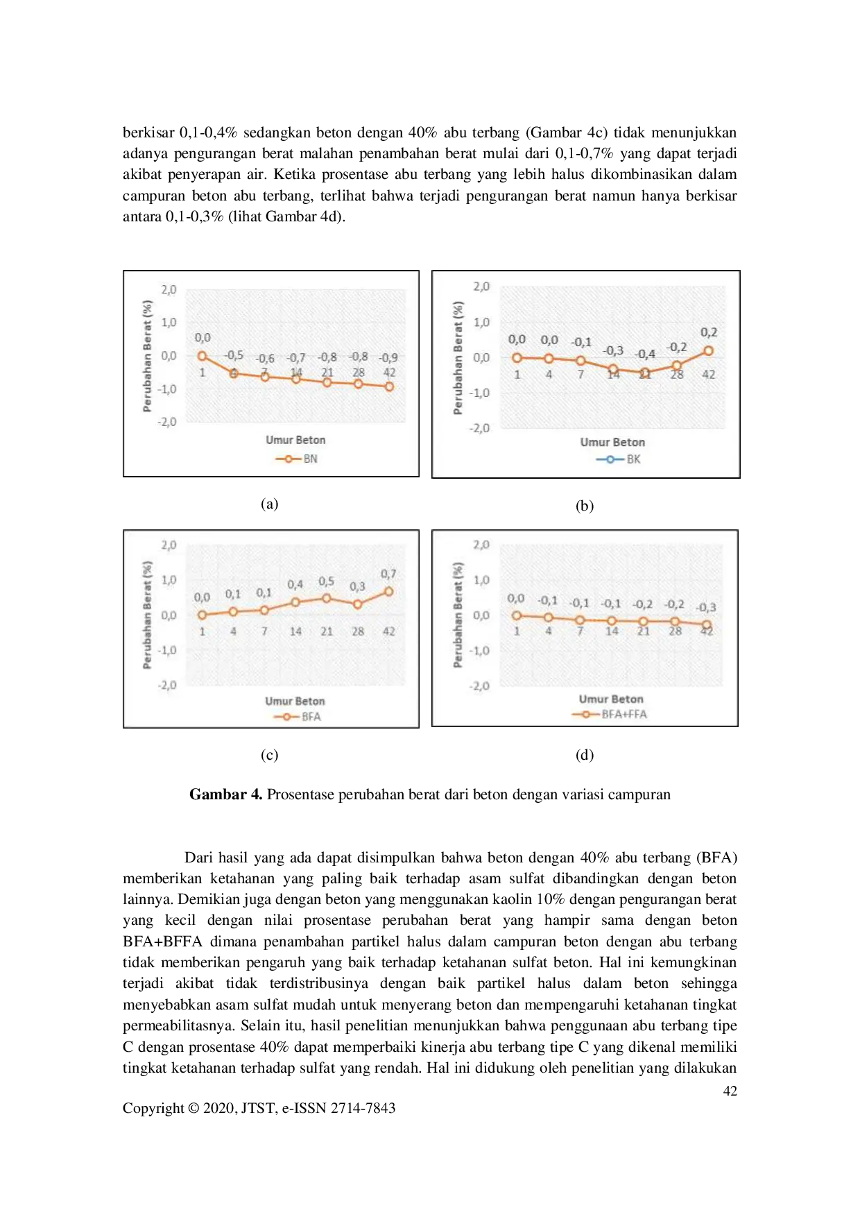 JURIS Ketahanan sulfat dan laju korosi beton yang menggunakan kaolin dan abu terbang