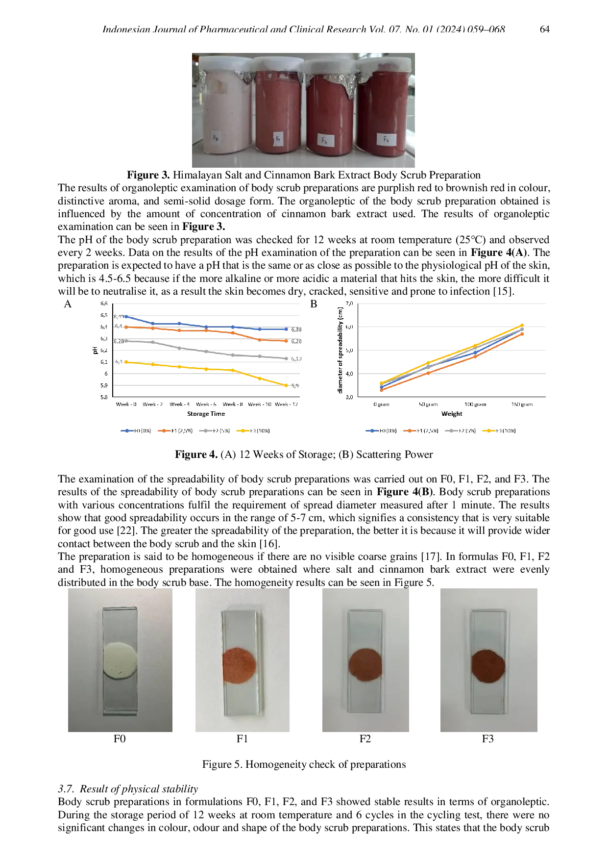 JURIS Body Scrub Salt Formulation from Cinnamomum burmannii C Ness T Ness Blume Extract as an Antibacterial Against Staphylococcus aereus