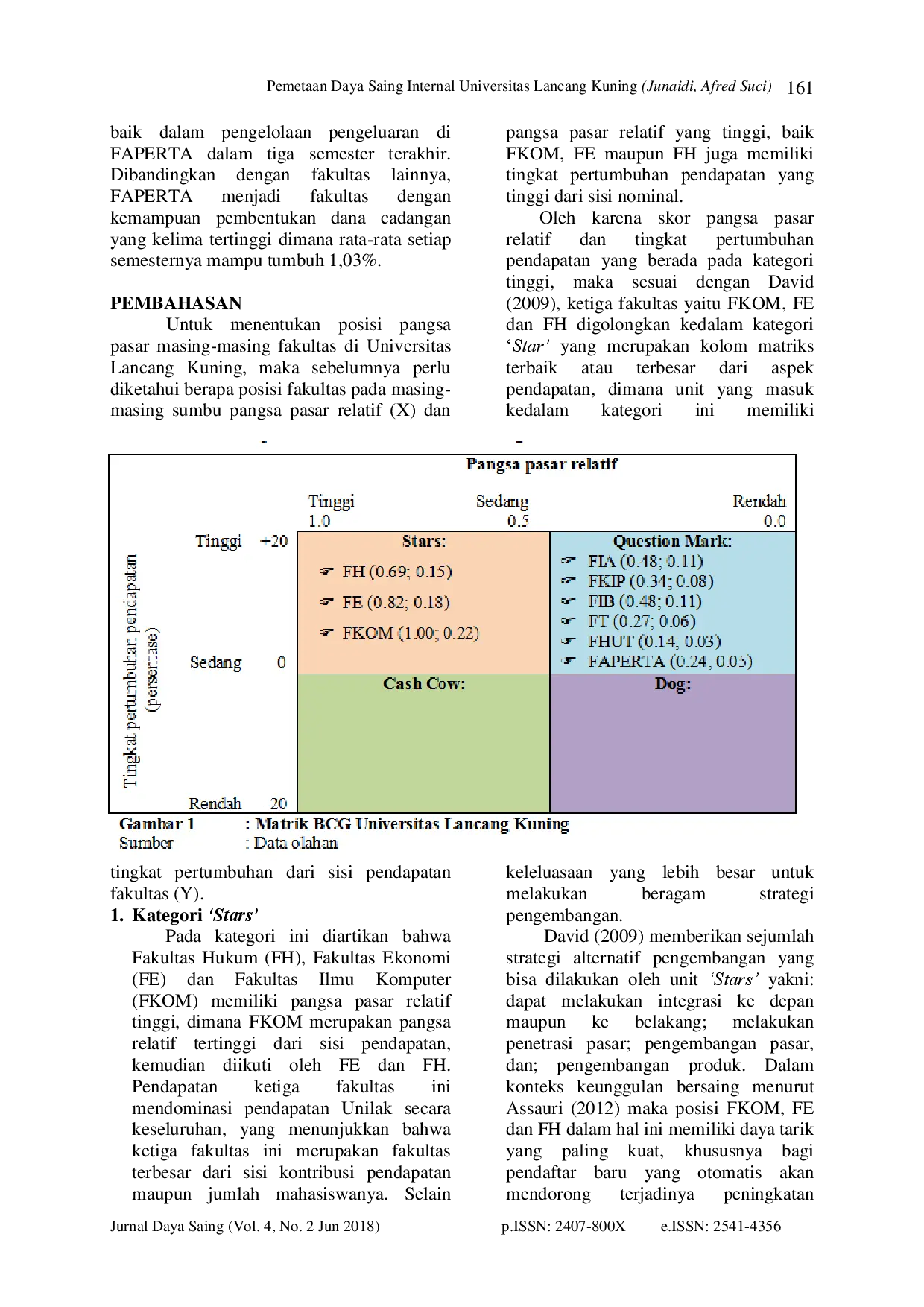 juris Pemetaan Daya Saing Internal Universitas Lancang Kuning