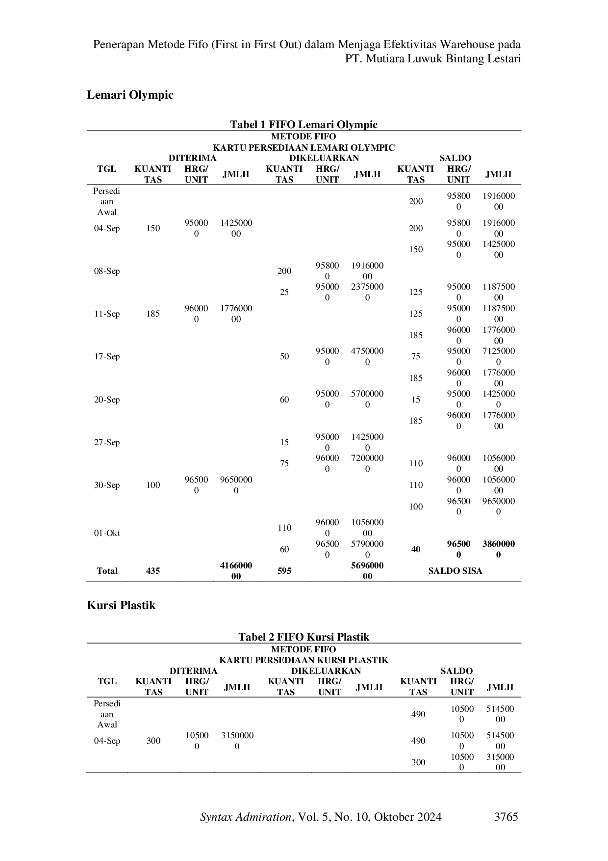 JURIS Penerapan Metode Fifo First in First Out dalam Menjaga Efektivitas Warehouse pada PT Mutiara Luwuk Bintang Lestari