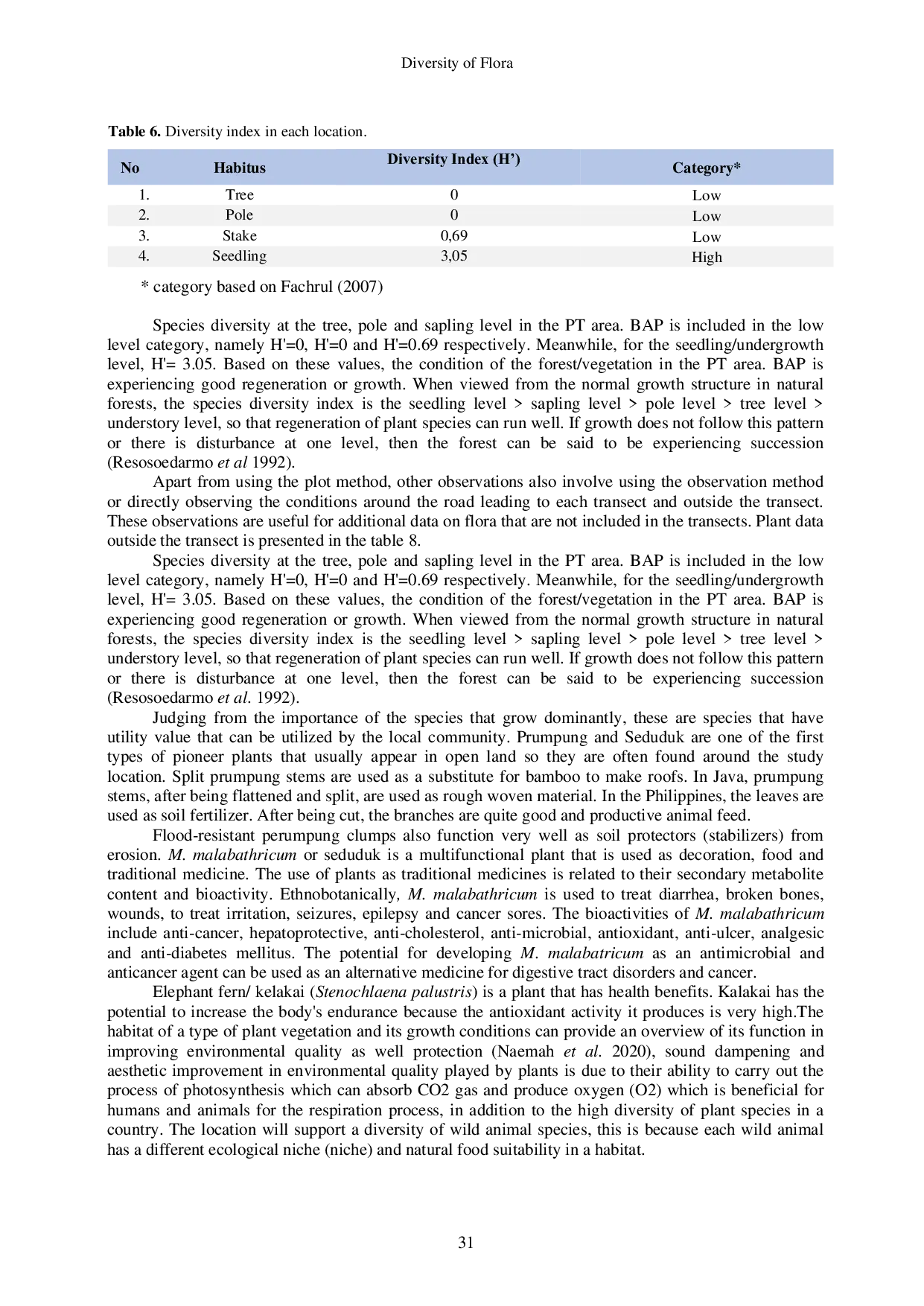 JURIS Diversity of Flora in A Pulpwood Plantation of Sumatran Elephant Elephas maximus sumatranus Habitat in Air Sugihan Wetlands Ogan Komering Ilir South Sumatra