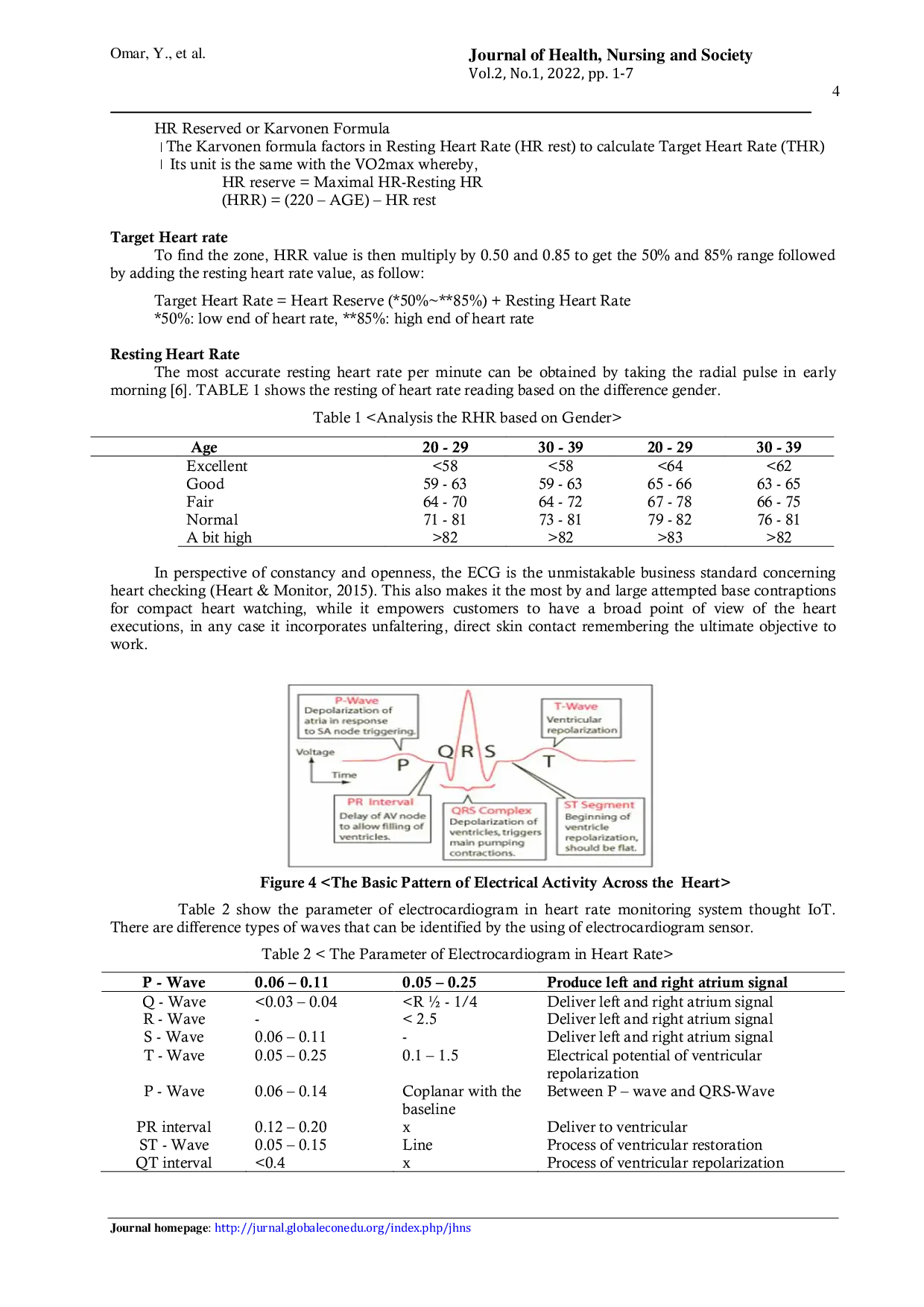 JURIS Heart rate monitoring system for patient with coronary heart disease with IoT initial idea