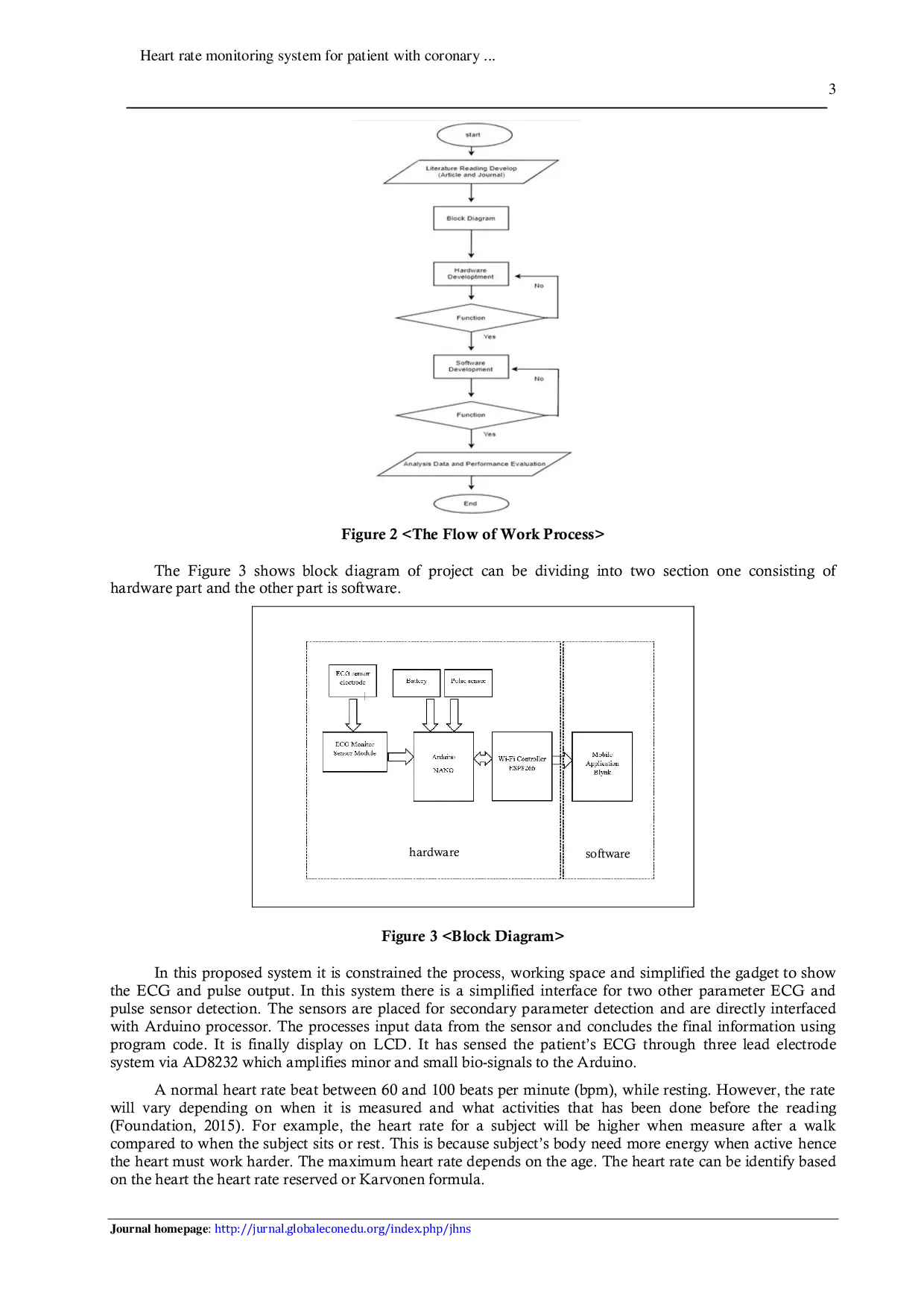 JURIS Heart rate monitoring system for patient with coronary heart disease with IoT initial idea