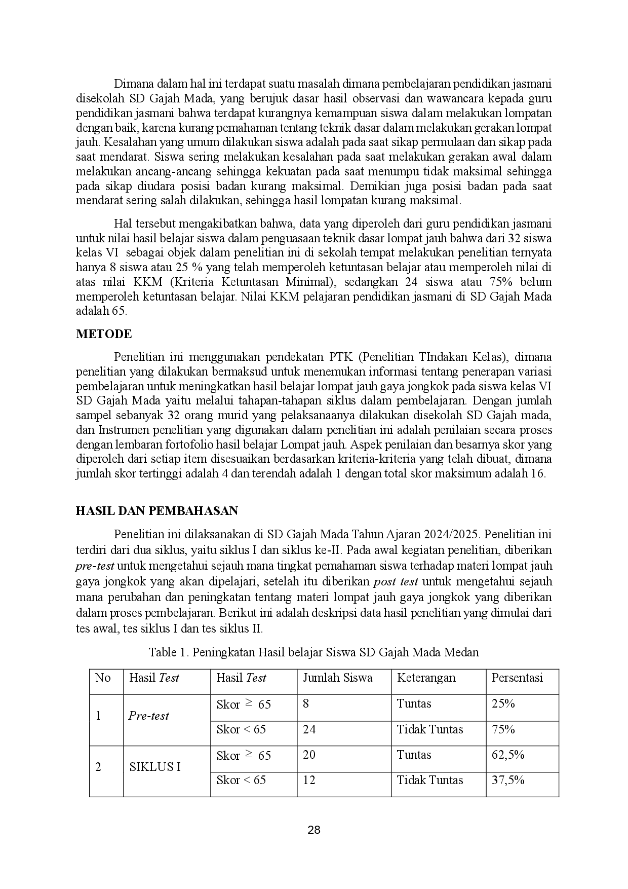 juris Upaya Meningkatkan Hasil Belajar Lompat Jauh Gaya Jongkok Melalui Variasi Pembelajaran Pada Siswa Sd Gajah Mada Medan