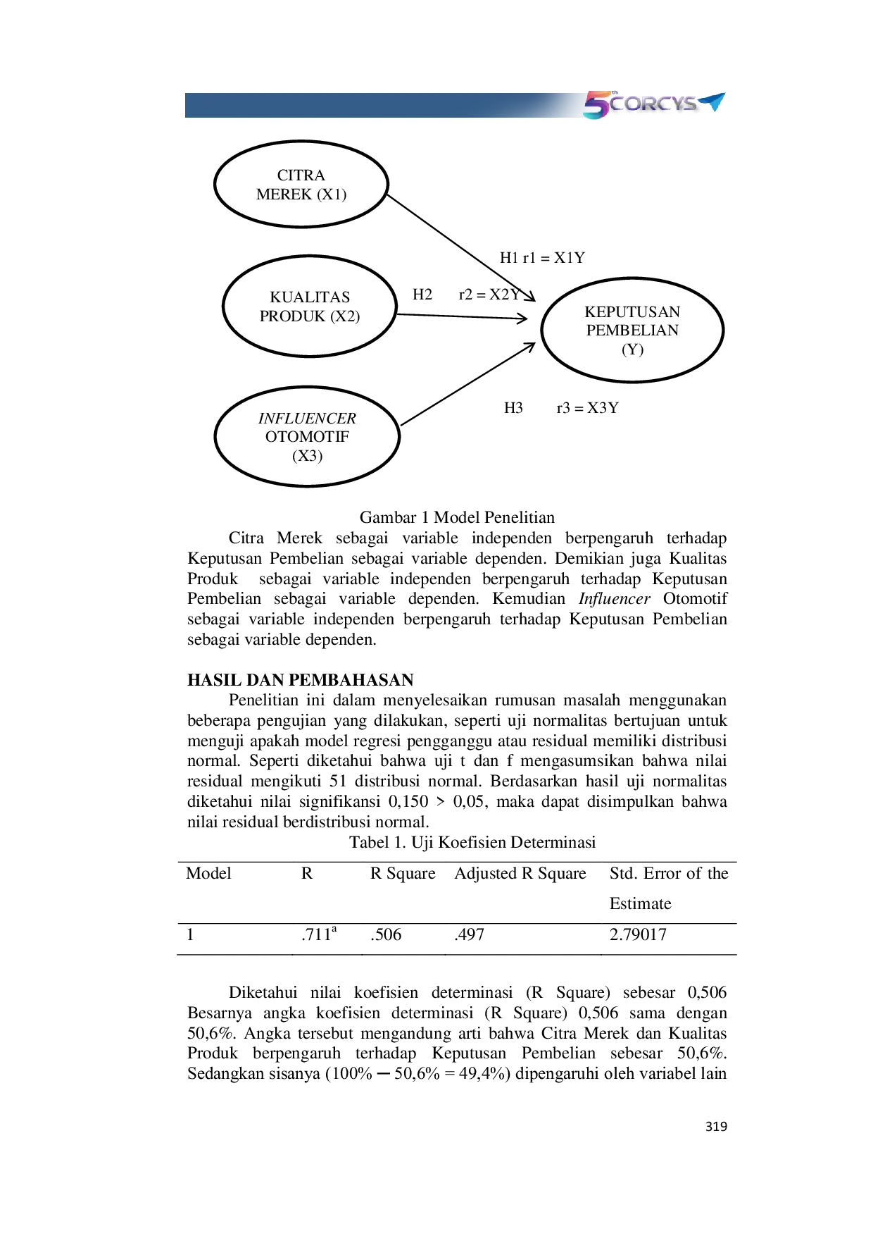 JURIS Pengaruh Citra Merek Kualitas Produk dan Influencer Otomotif Terhadap Keputusan Pembelian Mobil Honda Brio pada PT Honda Prospect Motor