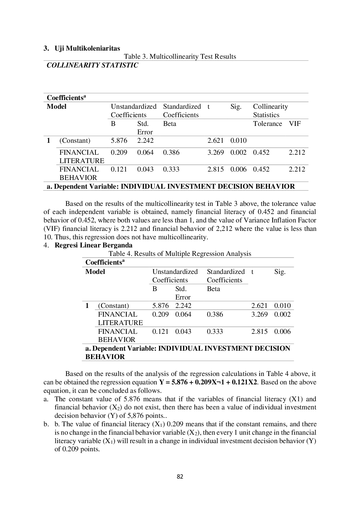 JURIS The Effect of Financial Literature and Behavior on Individual Investment Decision Behavior Study on Perumnas Project Employees