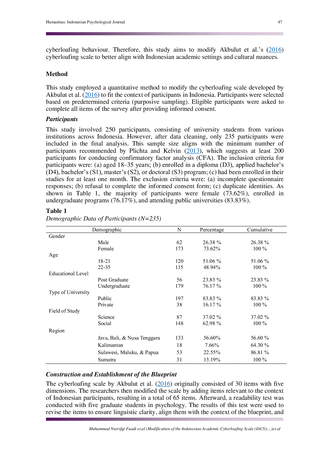 JURIS Modification of the Indonesian Academic Cyberloafing Scale IACS A tool for assessing online deviance in educational contexts