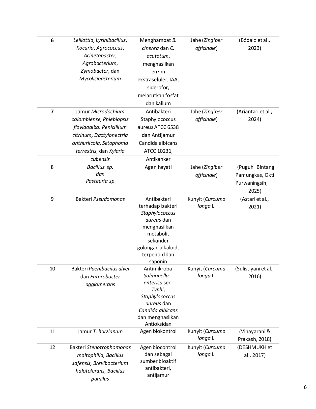 JURIS Eksplorasi Endofit Potensial Pada Tanaman Rimpang