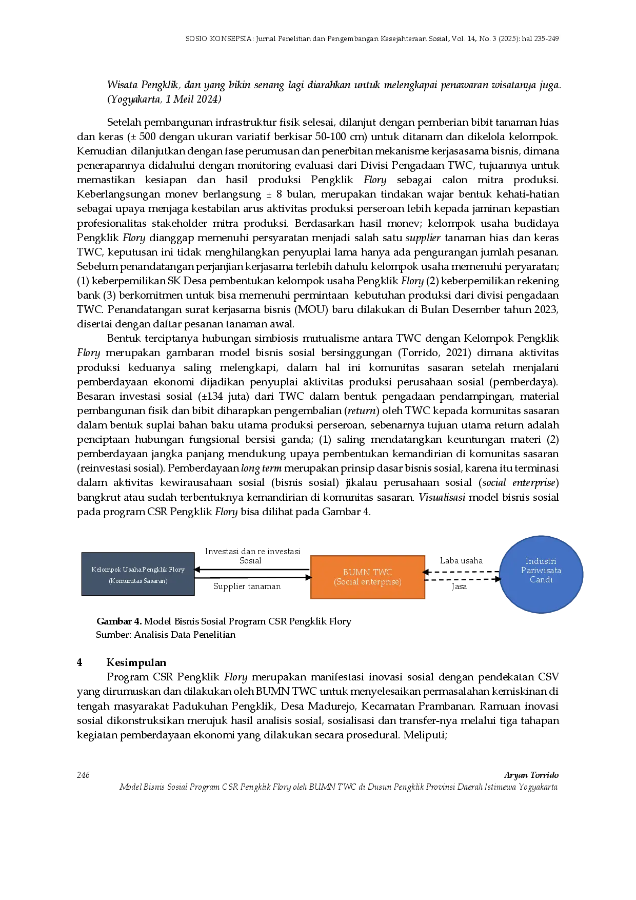 juris Model Bisnis Sosial Program CSR Pengklik Flory oleh BUMN TWC di Dusun Pengklik Provinsi Daerah Istimewa Yogyakarta