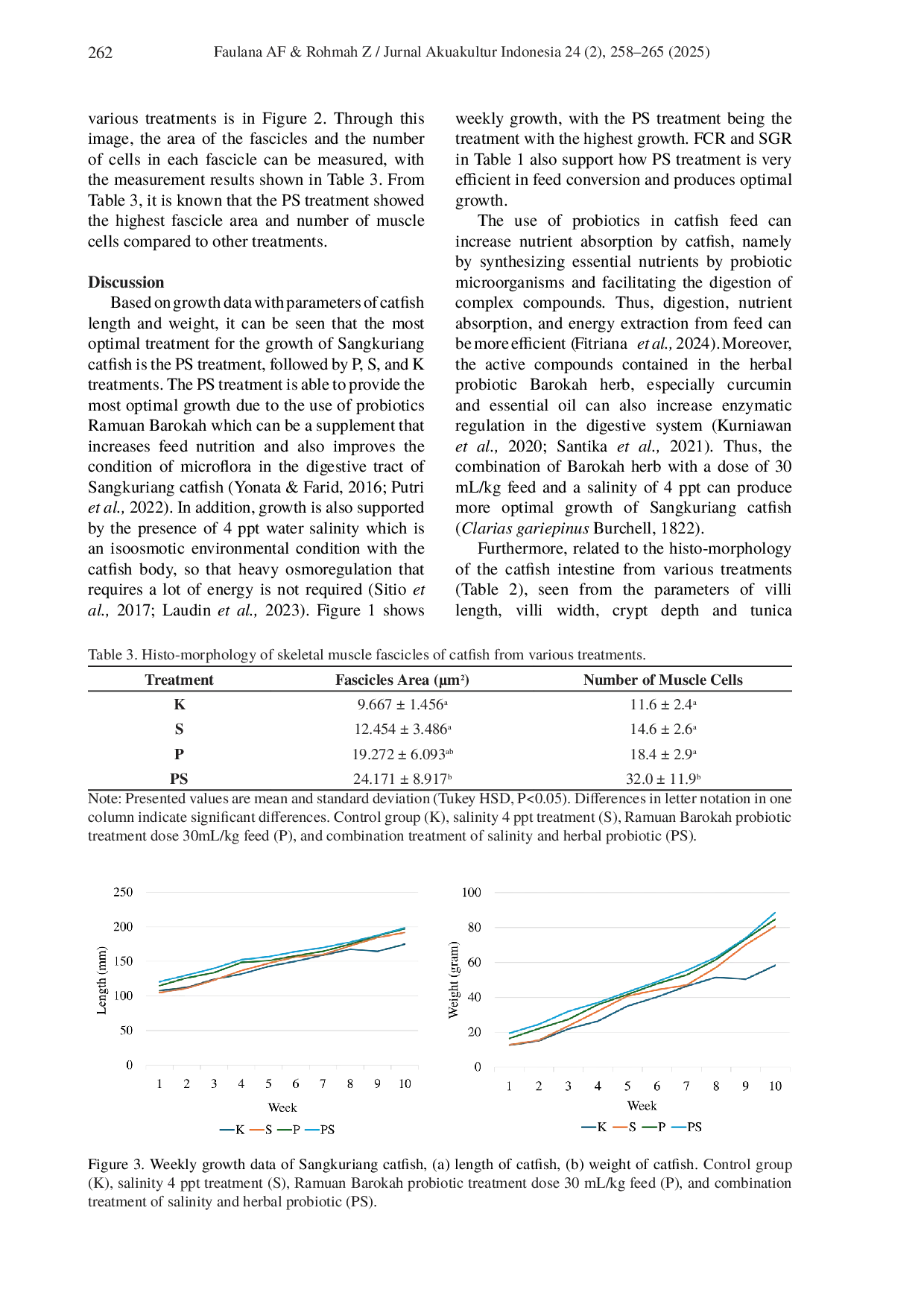 JURIS The Application of Barokah herb and salinity on the growth of Sangkuriang catfish Clarias gariepinus Burchell 1822