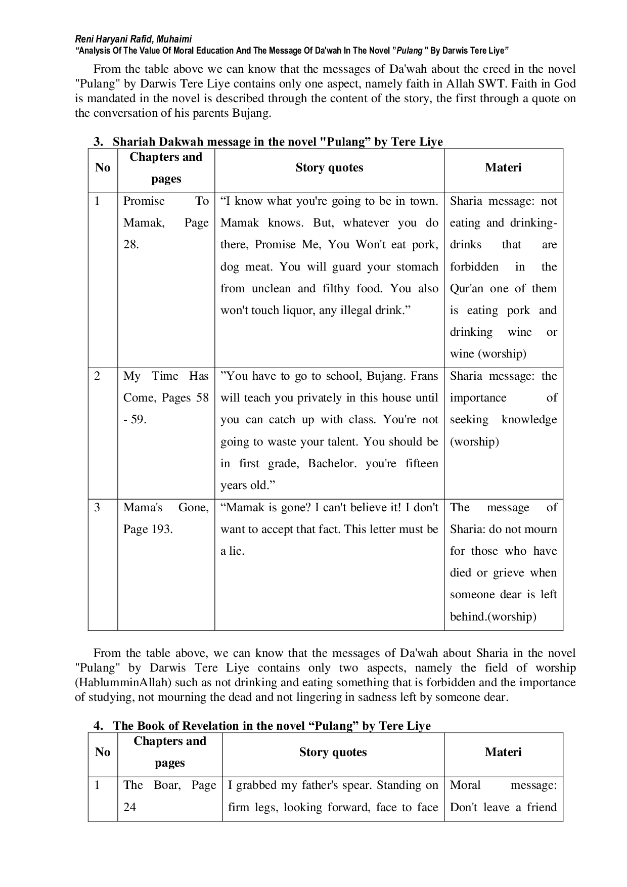 JURIS Analysis Of The Value Of Moral Education And The Message Of Da wah In The Novel Pulang By Darwis Tere Liye