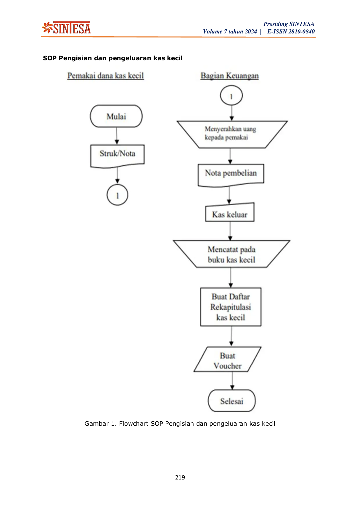 JURIS Analisis Sistem Pengendalian Internal Administrasi Kas Kecil pada PDAM Air Minum Tirta Sanjiwani Cabang Sukawati