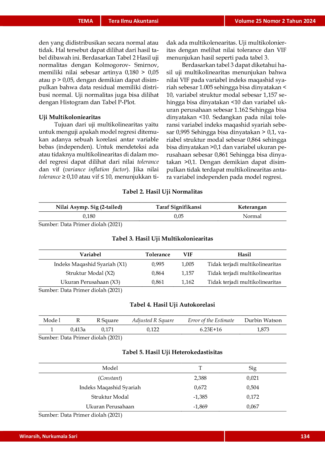 JURIS Pengaruh Indeks Maqashid Syariah Struktur Modal dan Ukuran Perusahaan terhadap Nilai Perusahaan