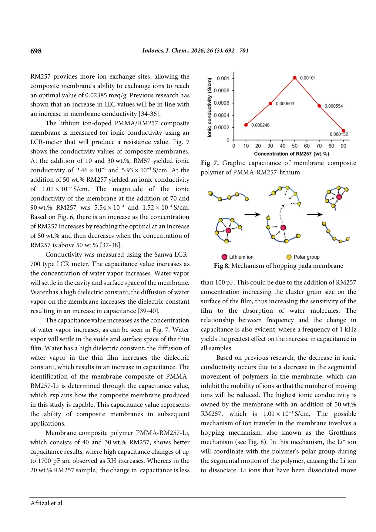 JURIS Synthesis and Characterizations of Membrane Composite Polymer Liquid Crystal of PMMA RM257 Doped with Lithium Ions
