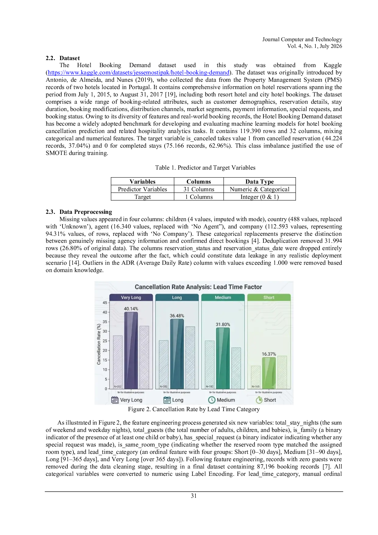 JURIS A Leakage Aware Ensemble Framework for Imbalanced Tabular Data Mitigating SMOTE Contamination in Hotel Cancellation Prediction