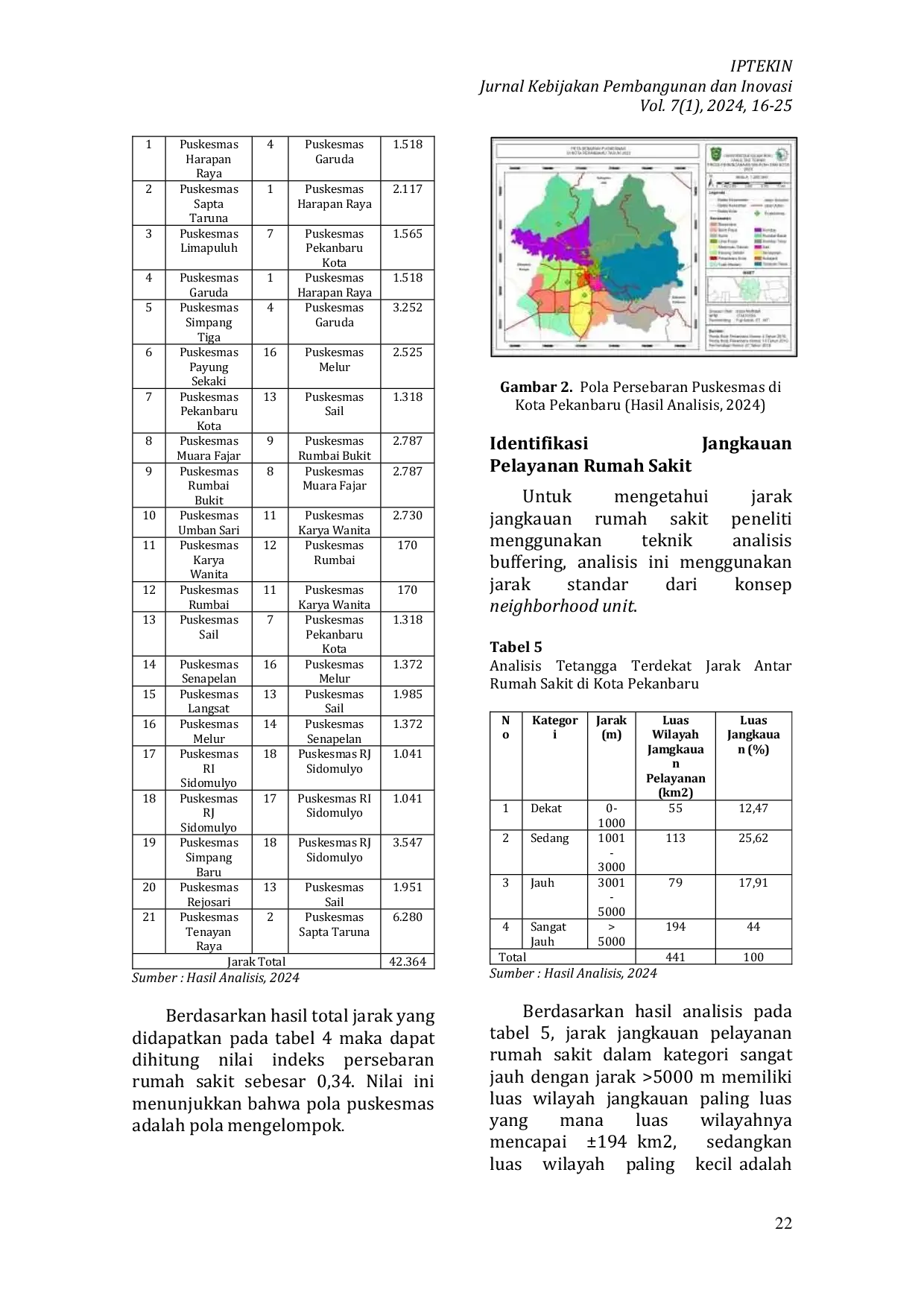 JURIS Analisis Pola Spasial Persebaran Fasilitas Pelayanan Kesehatan Di Kota Pekanbaru
