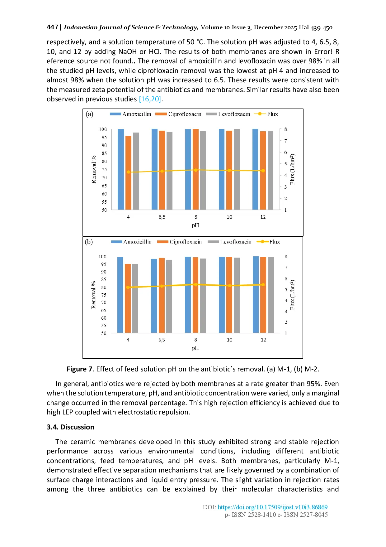 juris Antibiotic Removal from Wastewater via Ceramic Membrane Distillation Toward Clean Water and Antimicrobial Resistance Mitigation Aligned with Sustainable Development Goals SDGs