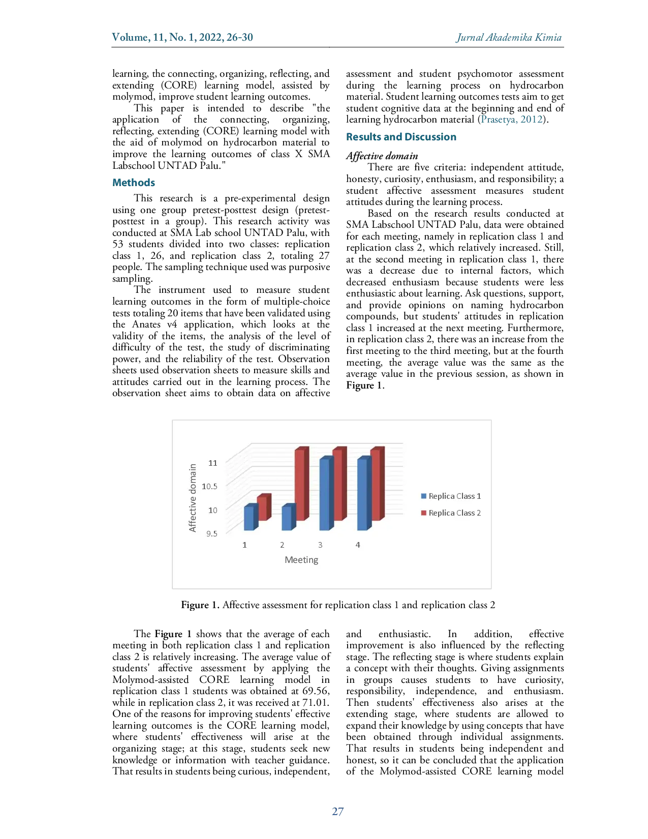 juris Application of CORE Learning Model with Molymod Assisted on Hydrocarbon Material to Improve the Students Learning Outcomes