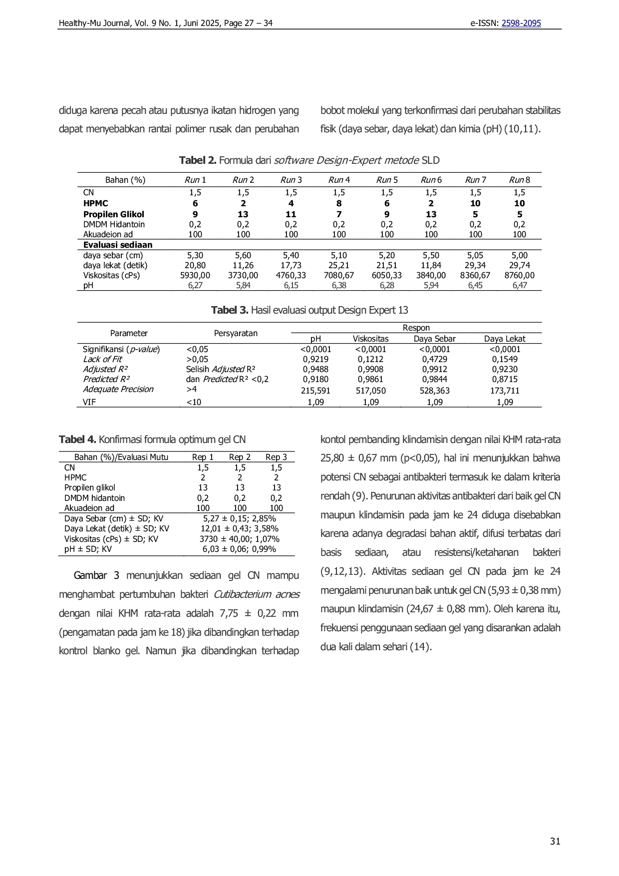JURIS Penggunaan Simplex Lattice Design SLD dalam Optimasi HPMC dan Propilen Glikol Formula Gel Cinchonine Sebagai antibakteri Cutibacterium acnes C Acne