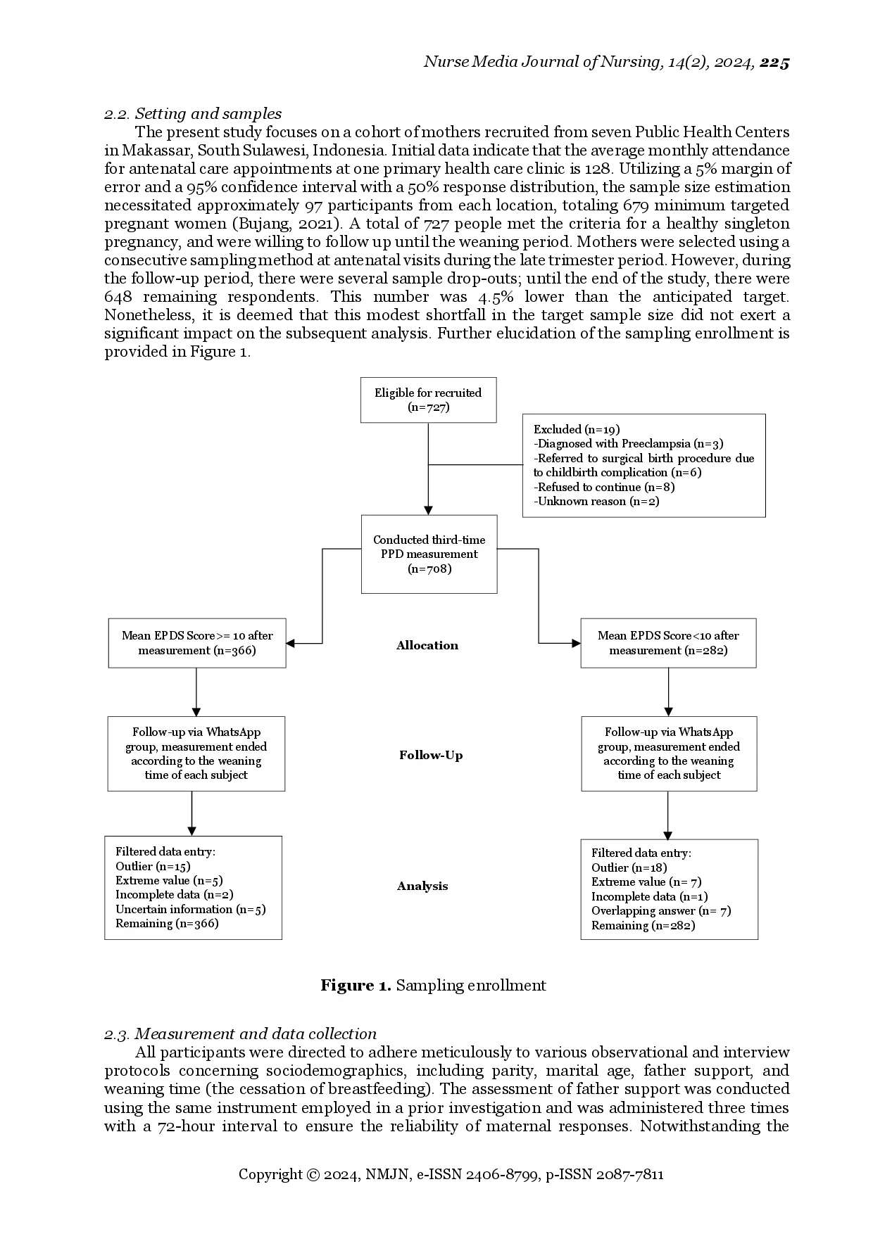 juris Father Support Postpartum Depression and Breastfeeding Weaning Time A Structural Equational Model