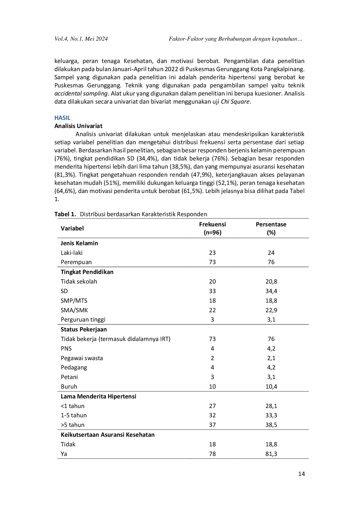 JURIS Faktor Faktor Terkait Kepatuhan dalam Menjalani Pengobatan pada Penderita Hipertensi di Puskesmas Gerunggang Kota Pangkalpinang