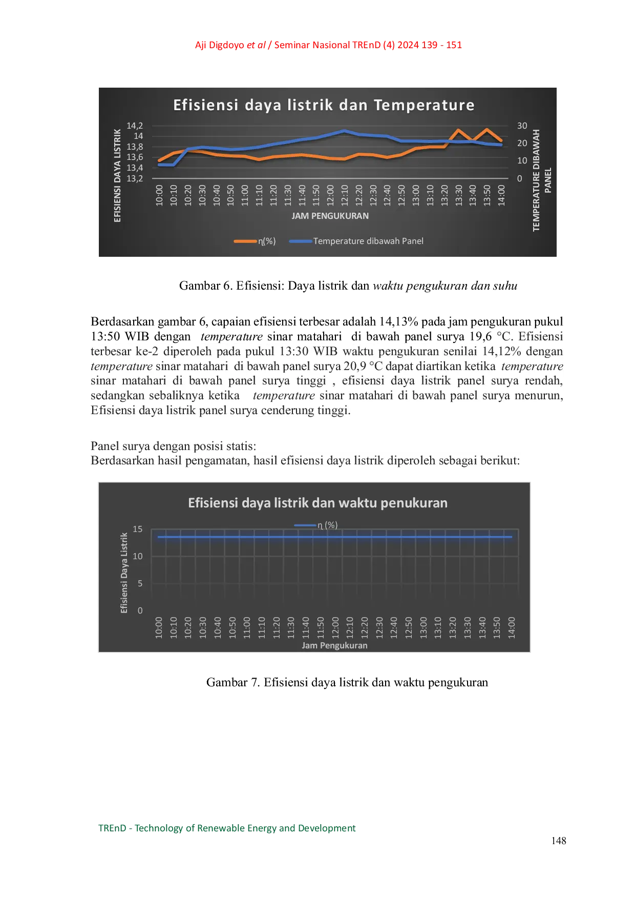 JURIS Pengaruh Temperature Sinar Matahari terhadap Kinerja Panel Surya