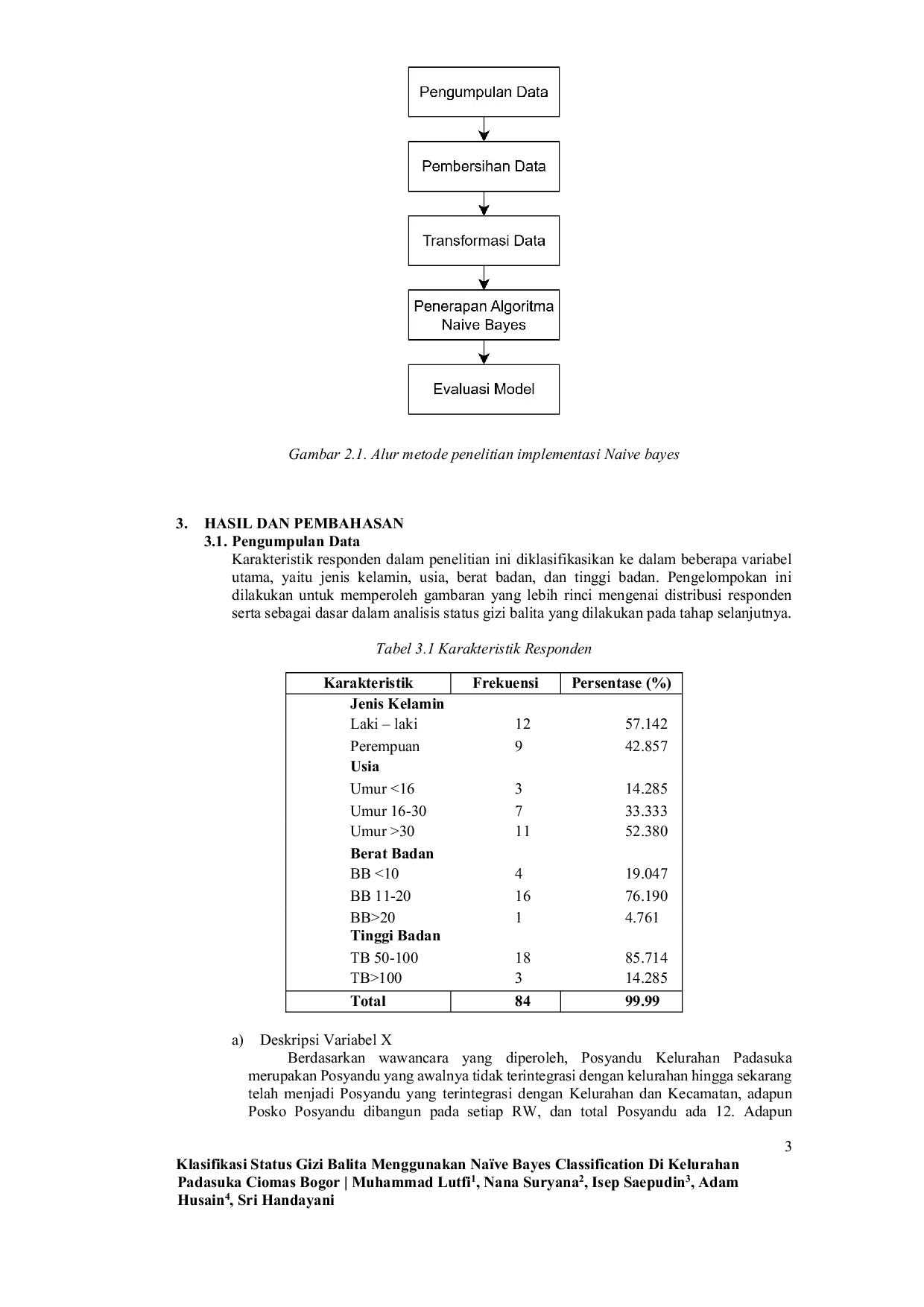 JURIS Classification of Toddler Nutritional Status Using Na ve Bayes Classification in Padasuka Village Ciomas Bogor