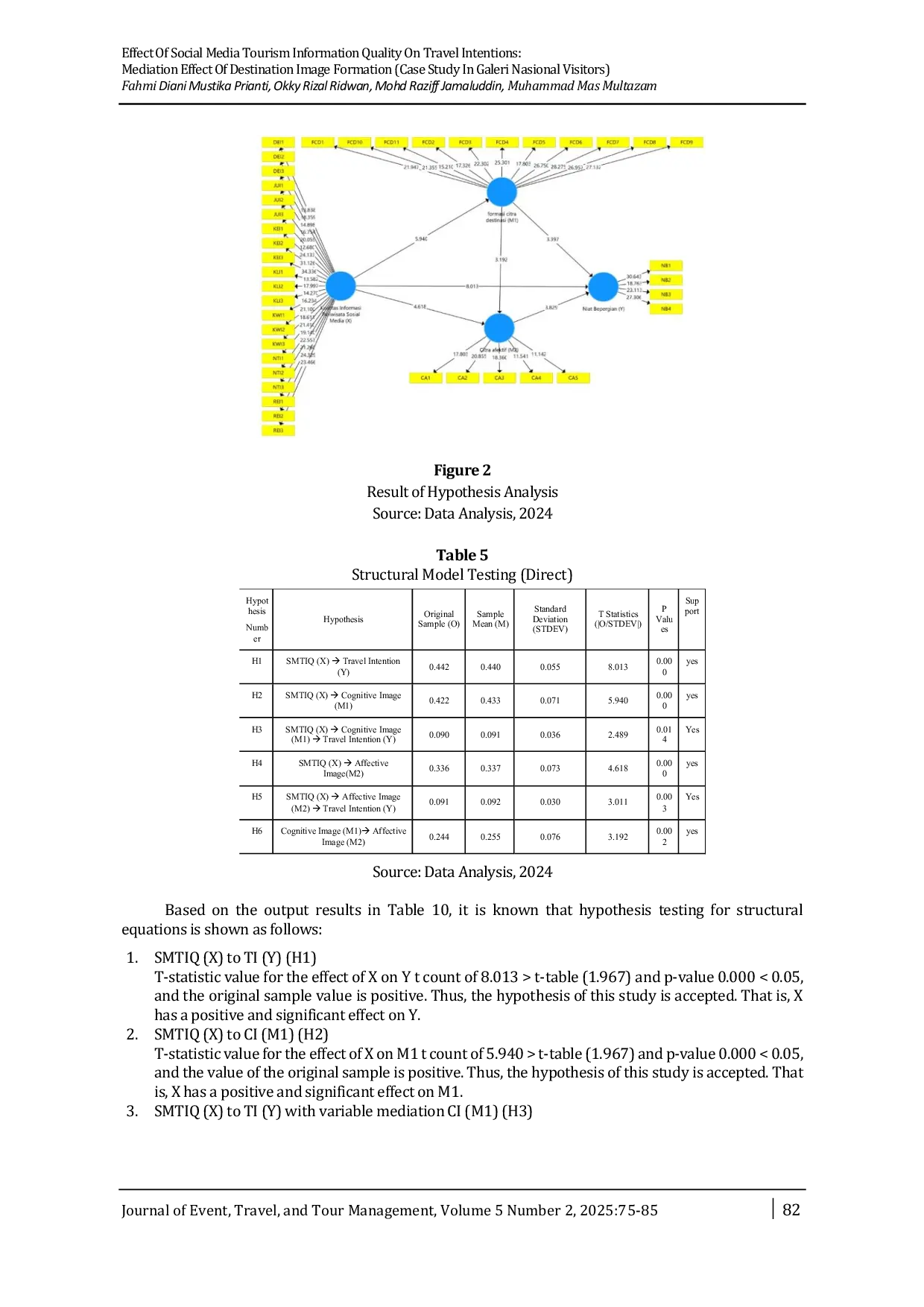 JURIS Effect of Social Media Tourism Information Quality on Travel Intentions Mediation Effect of Destination Image Formation Case Study in Galeri Nasional Visitors