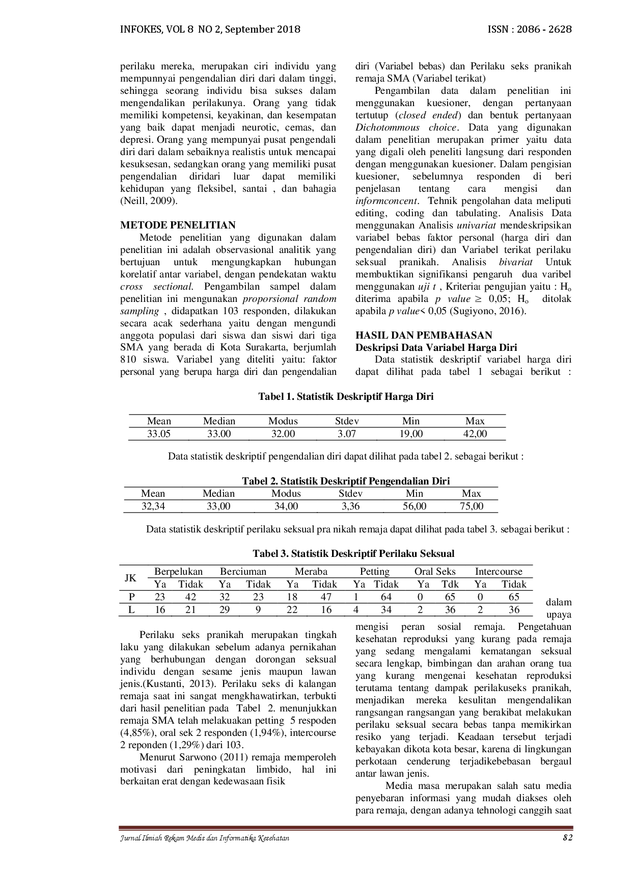 juris Faktor Personal Dan Perilaku Seksual Pranikah Remaja