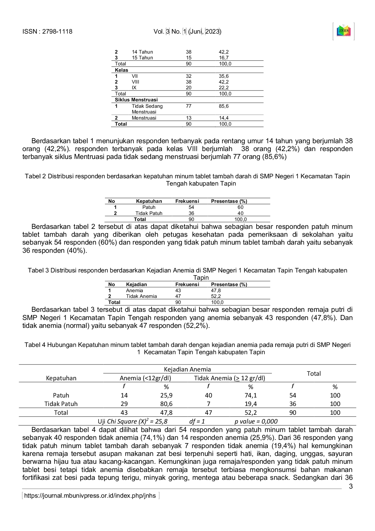 JURIS The Relationship Between Adherence to Taking Iron Tablets and the incidence of anemia in young women at SMPN 1 Tapin Tengah Tapin Regency