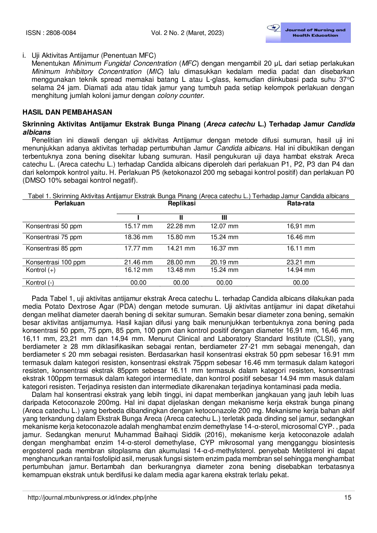 JURIS Antifungal Activity Test of Areca Flower Extract Areca catechu L Against Candida albicans