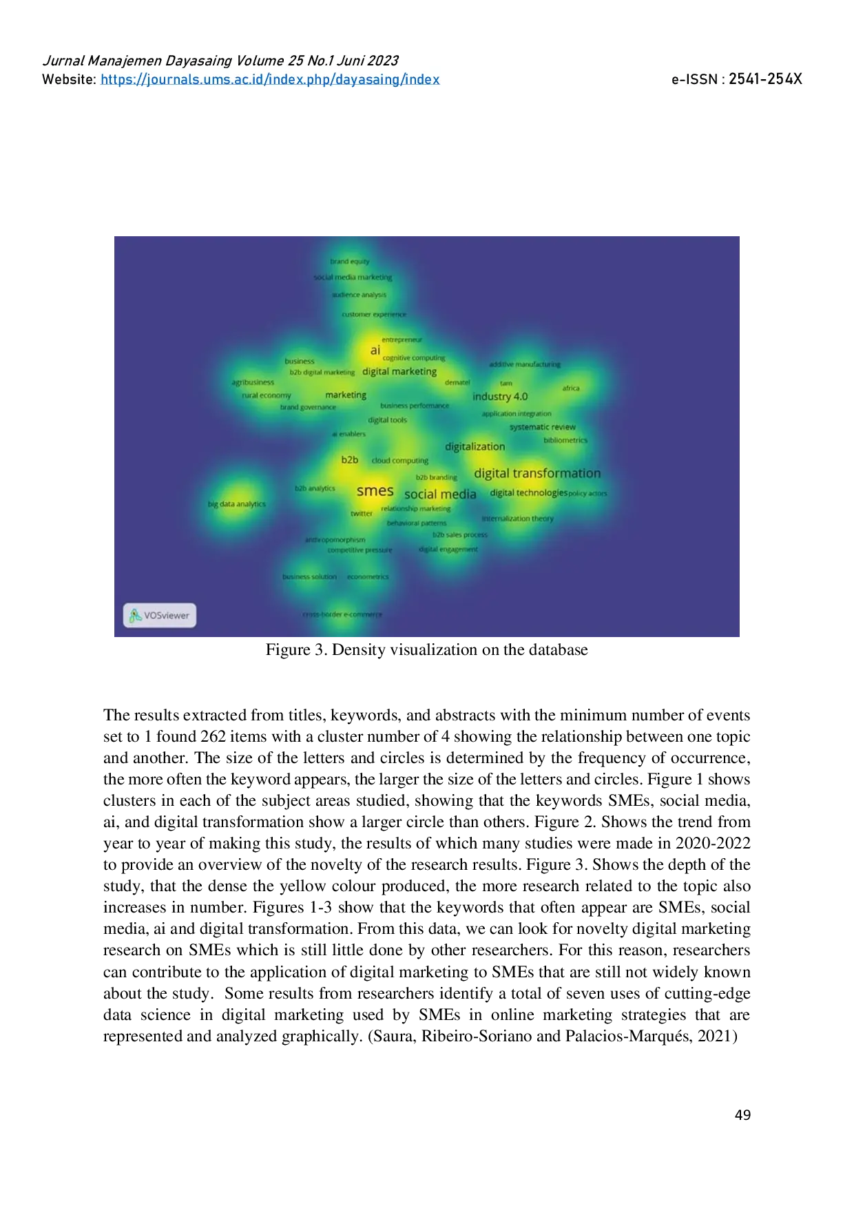 JURIS Digital Marketing In Msmes Bibliometric Analysis
