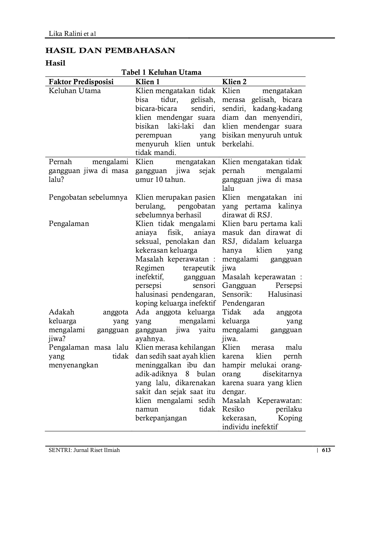 JURIS KOMUNIKASI TERAPEUTIK ASUHAN KEPERAWATAN JIWA PADA PASIEN SKIZOFRENIA DENGAN GANGGUAN HALUSINASI PENDENGARAN DI RUMAH SAKIT JIWA PROF Dr M ILDREM MEDAN