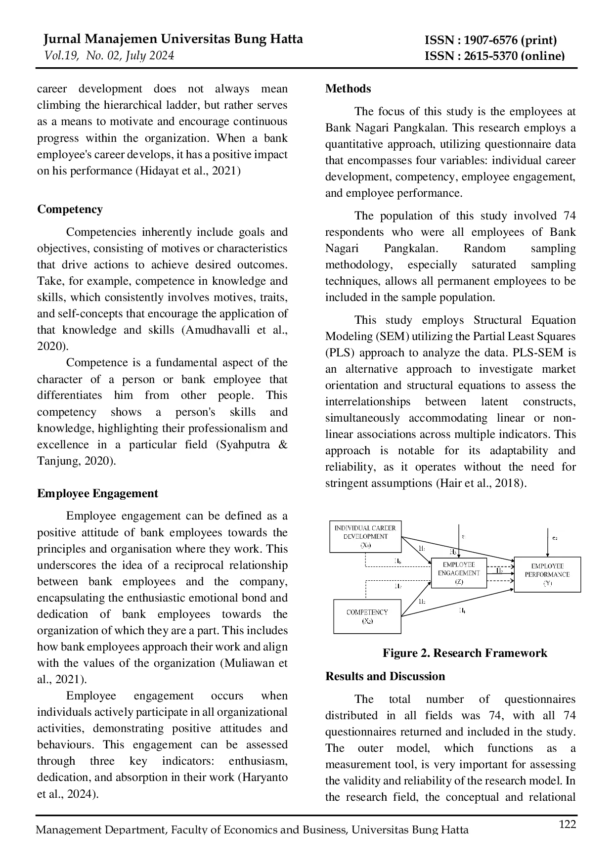 JURIS Employee Performance with Employee Engagement as an Intervening Variable Individual Career Development and Competency