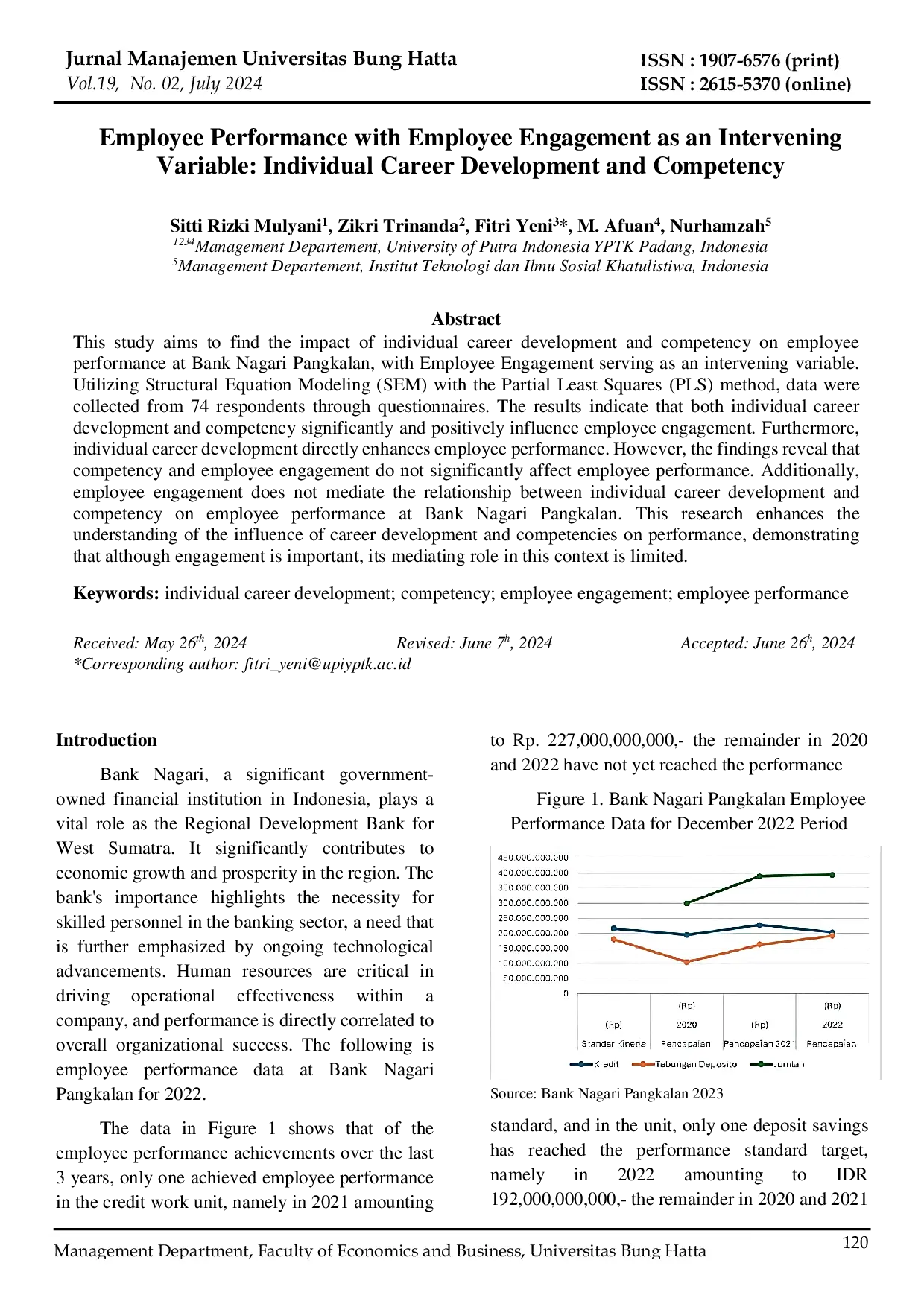 JURIS Employee Performance with Employee Engagement as an Intervening Variable Individual Career Development and Competency