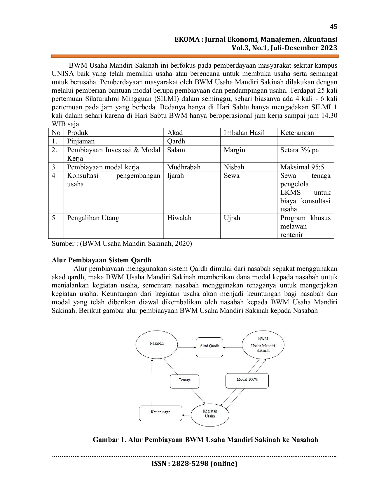 JURIS Pemberdayaan Usaha Mikro Kecil Menengah Melalui BWM Usaha Mandiri Sakinah