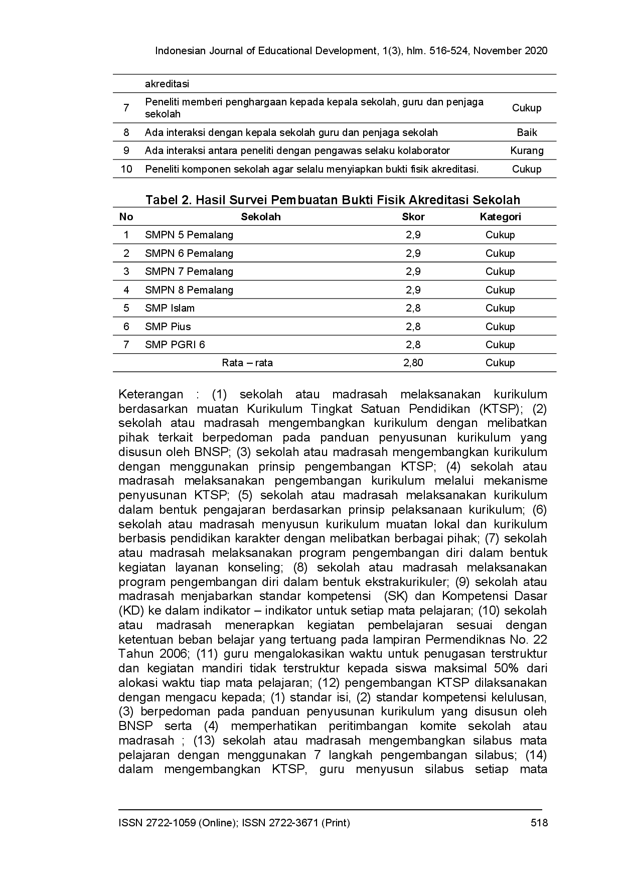 juris Penerapan Model Pembinaan Kelompok Dan Individu Untuk Meningkatkan Nilai Akreditasi Komponen Standar Isi Bagi Sekolah Binaan SMP Wilayah Kecamatan Pemalang