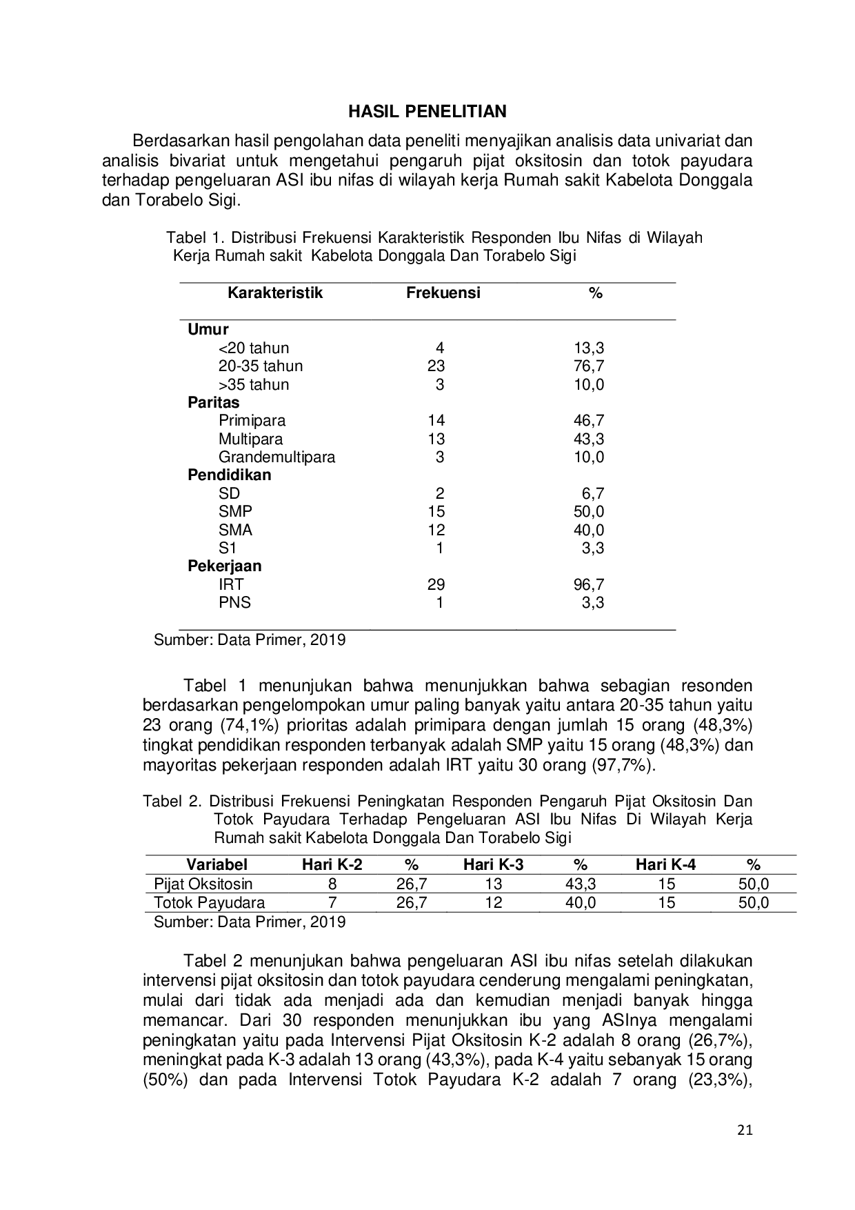 JURIS Pengaruh Pijat Oksitosin dan Totok Payudara terhadap Pengeluaran Asi pada Ibu Nifas The Effects of Oxytocin Massage and Breast Acupressure on the Expenditure of Breast Milk among Postpartum