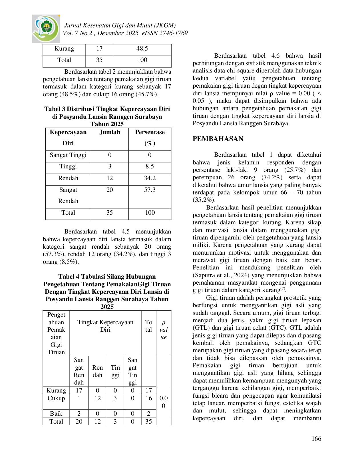 JURIS Hubungan Pengetahuan Tentang Pemakaian Gigi Tiruan dengan Tingkat Kepercayaan Diri Lansia di Posyandu Lansia Ranggen Surabaya