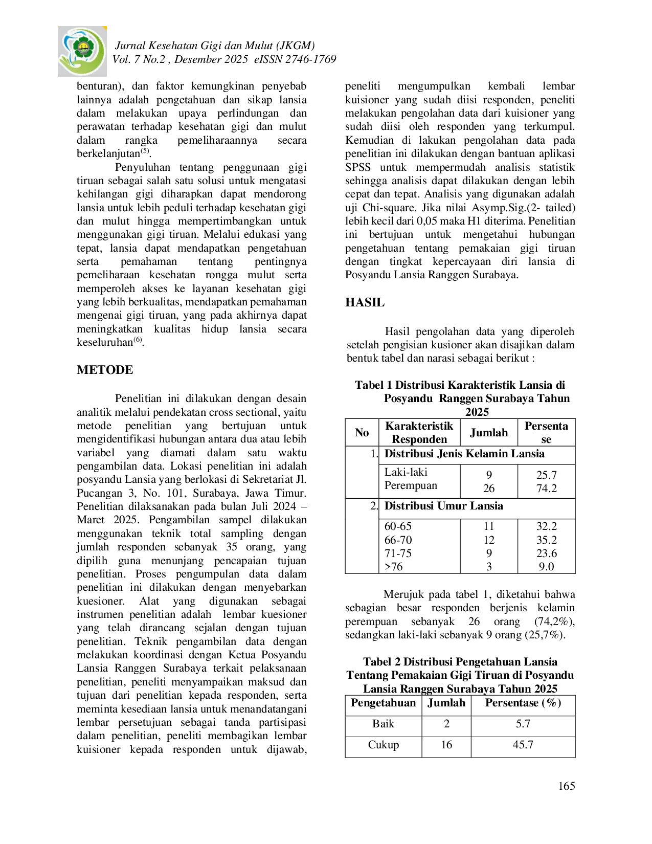 JURIS Hubungan Pengetahuan Tentang Pemakaian Gigi Tiruan dengan Tingkat Kepercayaan Diri Lansia di Posyandu Lansia Ranggen Surabaya