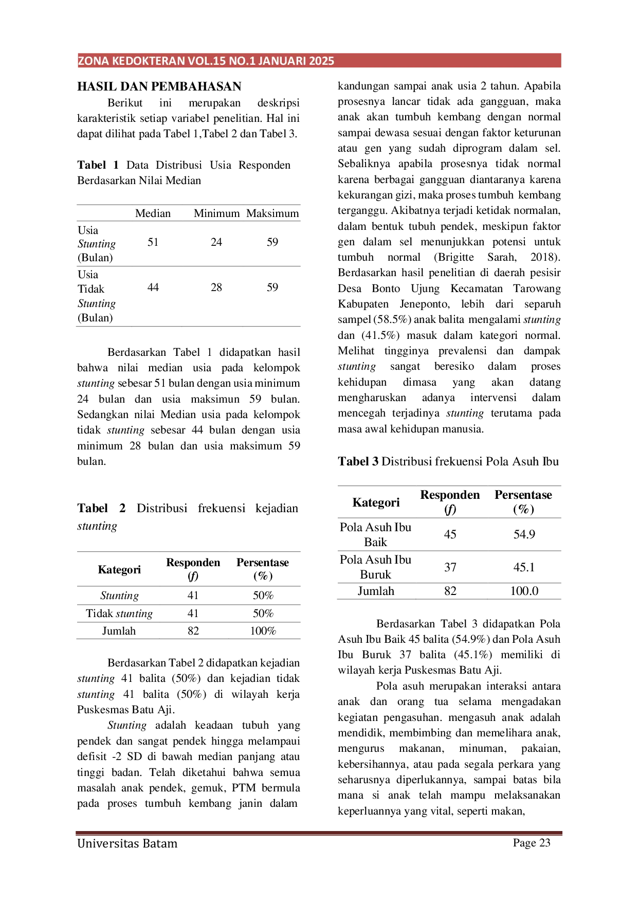 JURIS Hubungan Pola Asuh Ibu Terhadap Kejadian Stunting Pada Balita Usia 24 59 Bulan