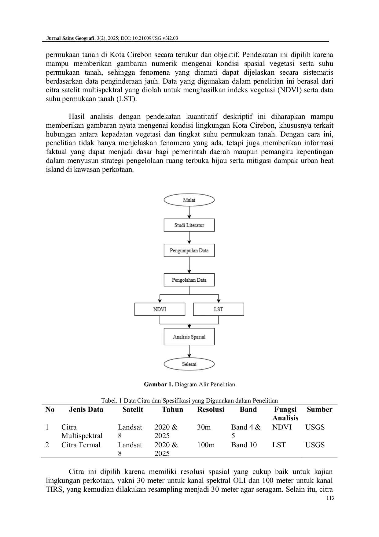 JURIS DOI Analisis Spasial Perubahan Tutupan Vegetasi dan Suhu Permukaan di Kota Cirebon Menggunakan Data Penginderaan Jauh
