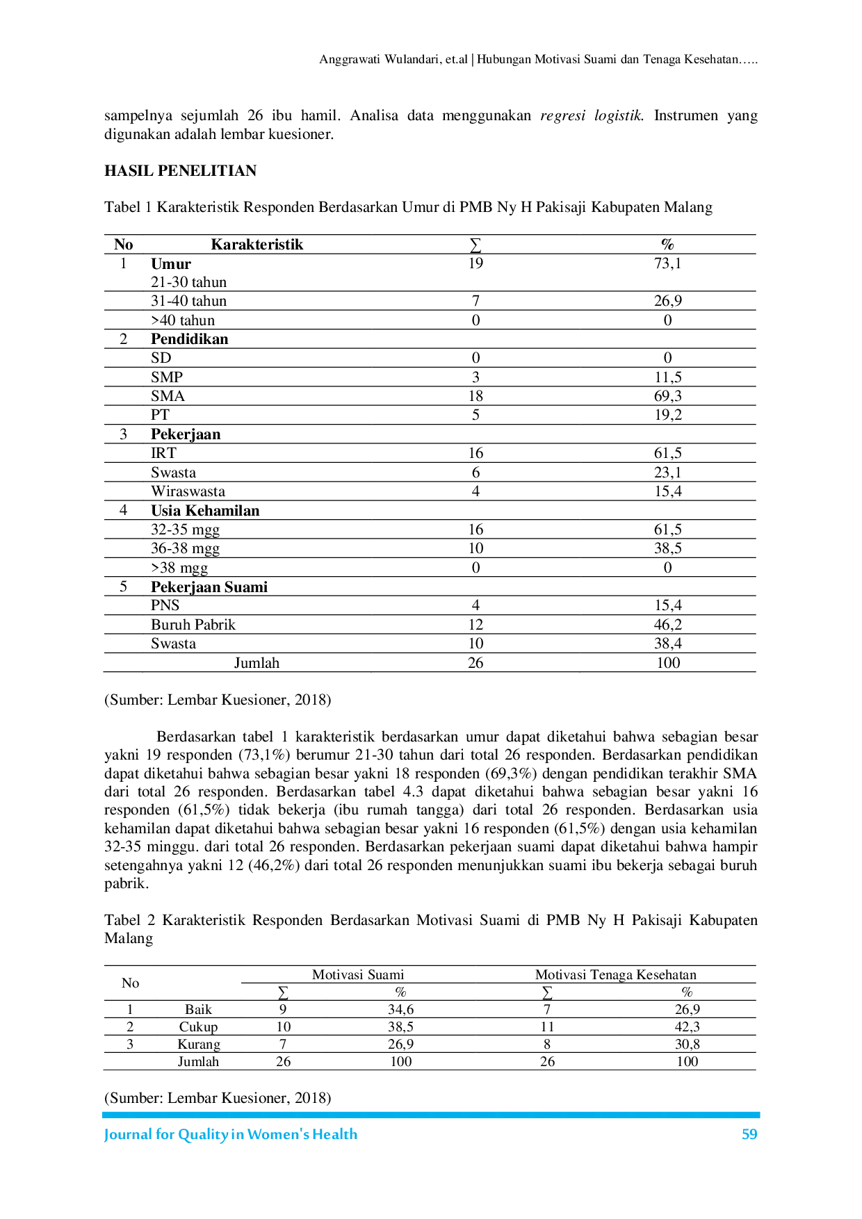 JURIS Hubungan Motivasi Suami dan Tenaga Kesehatan dengan Kunjungan Ante Natal Care ANC pada Ibu Hamil di BPM Ny H Pakisaji Kabupaten Malang