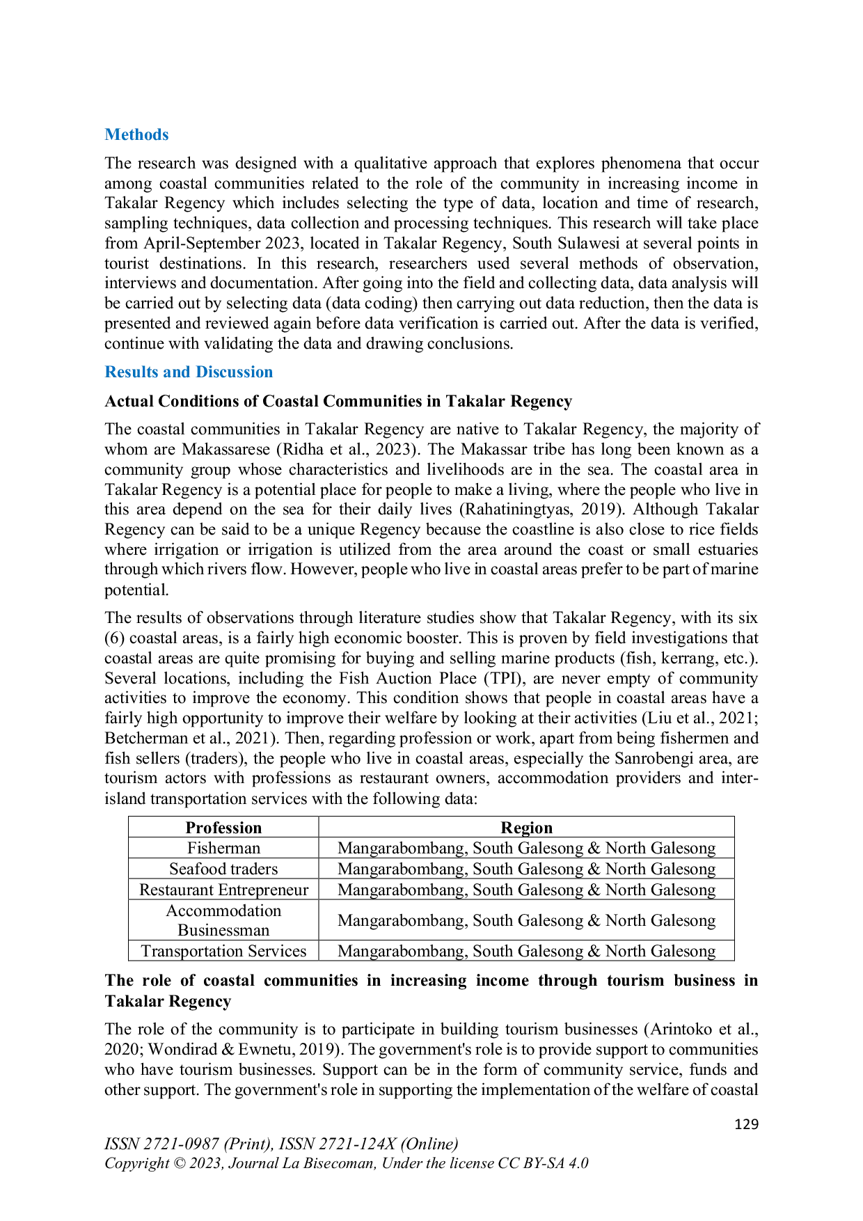 JURIS The Role of Coastal Communities in Increasing Income through Tourism Businesses in Takalar Regency