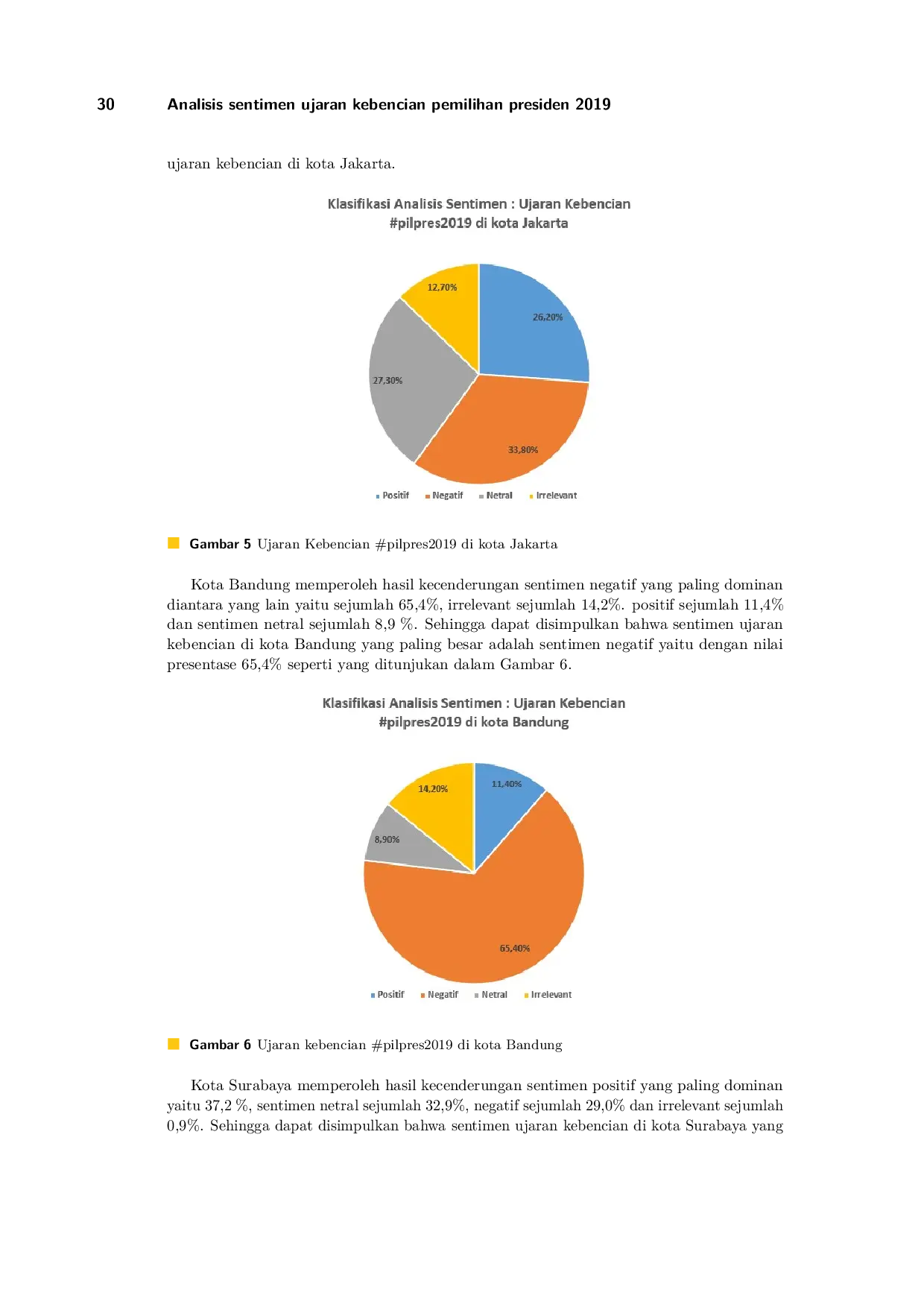 JURIS Analisis sentimen ujaran kebencian pemilihan presiden 2019 menggunakan algoritme Na ve Bayes