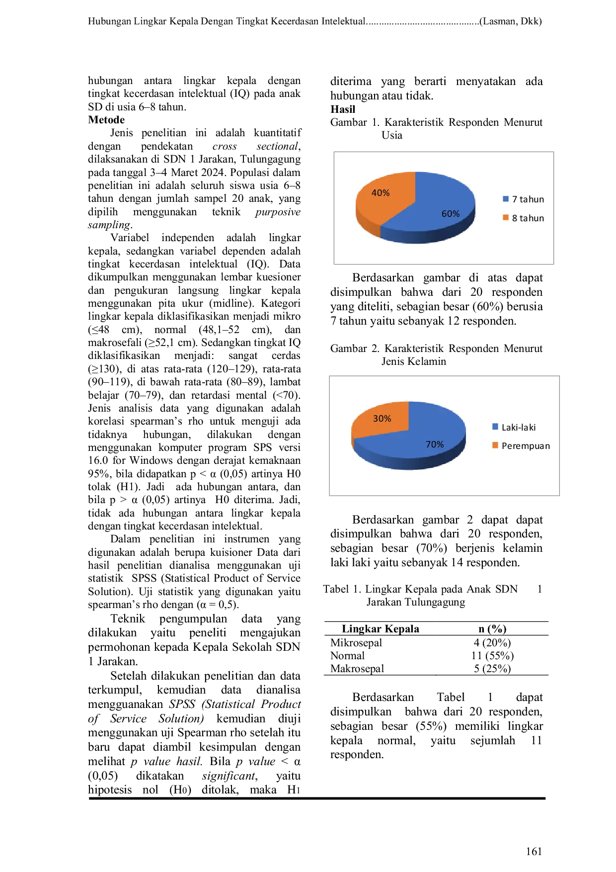 JURIS Hubungan Lingkar Kepala Dengan Tingkat Kecerdasan Intelektual