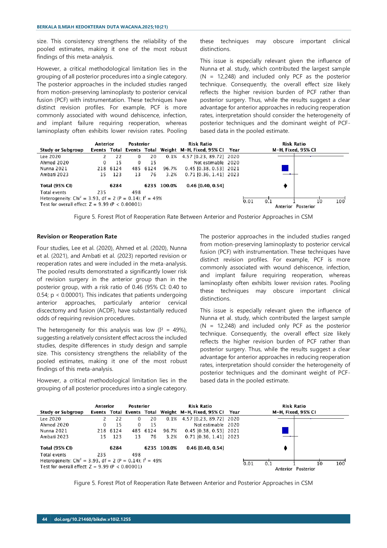 JURIS Impact Of Surgical Approach Anterior Vs Posterior On Outcomes In Cervical Spondylotic Myelopathy A MetaAcAnalysis