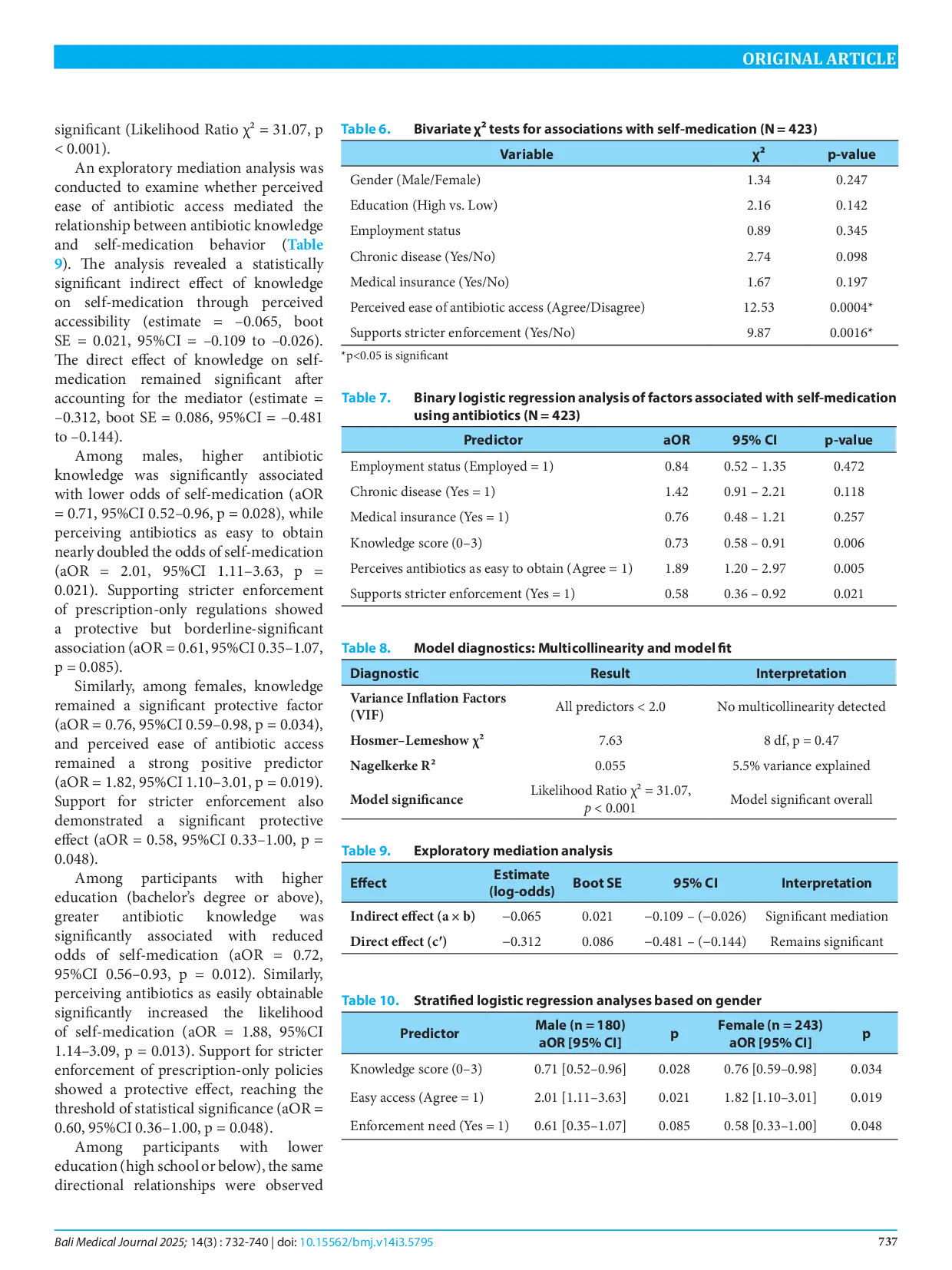 JURIS Factors associated with self medication using antibiotics among adults in Saudi Arabia a cross sectional study