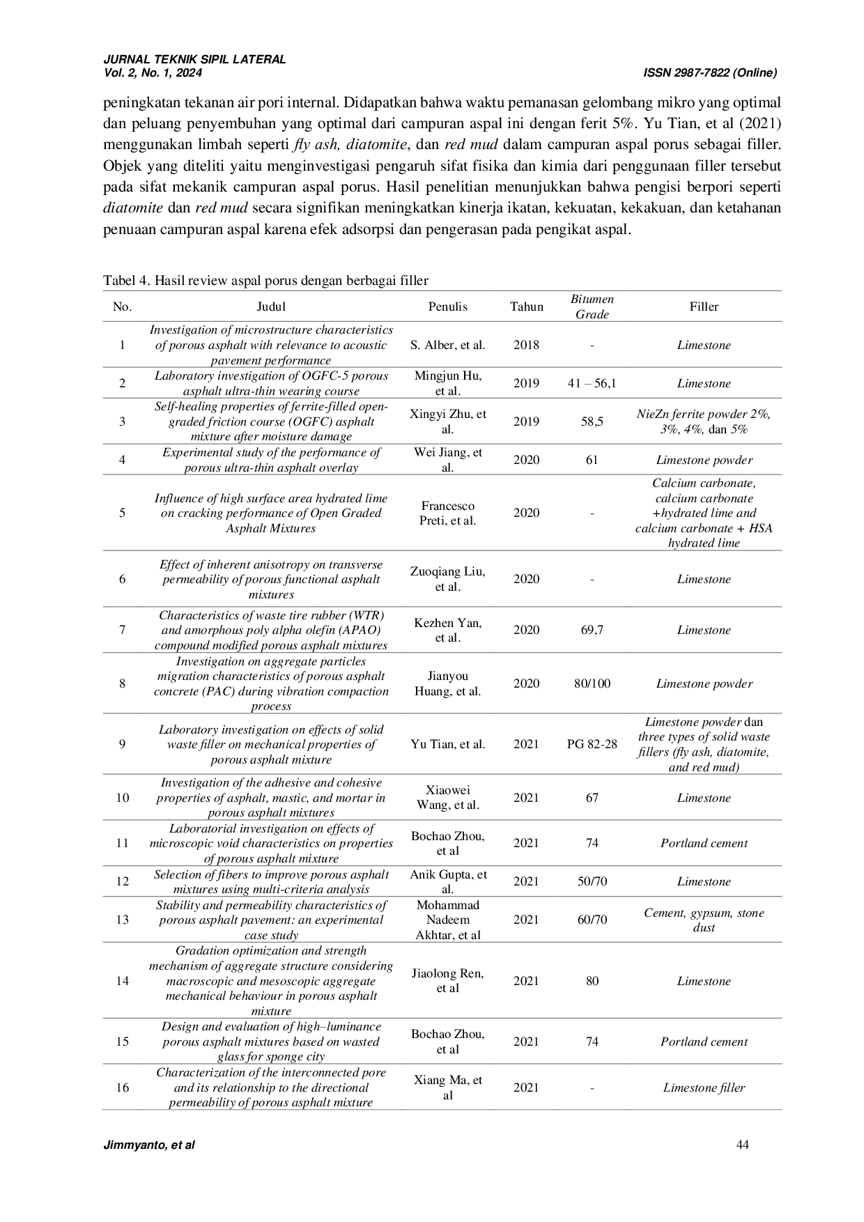 JURIS Study of Literature Review on the Development of Porous Asphalt Research 2017 2021